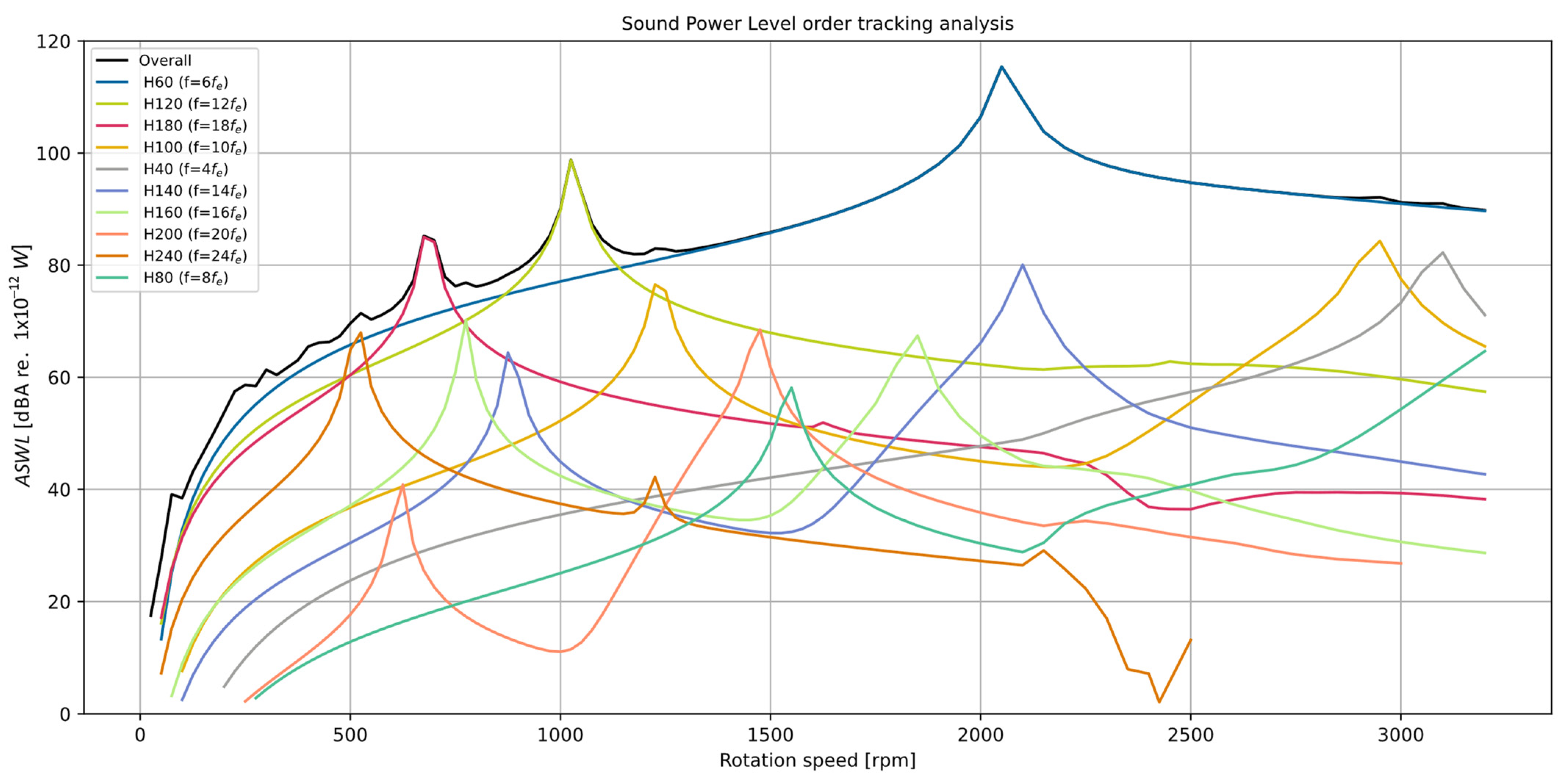 Energies 16 06018 g007