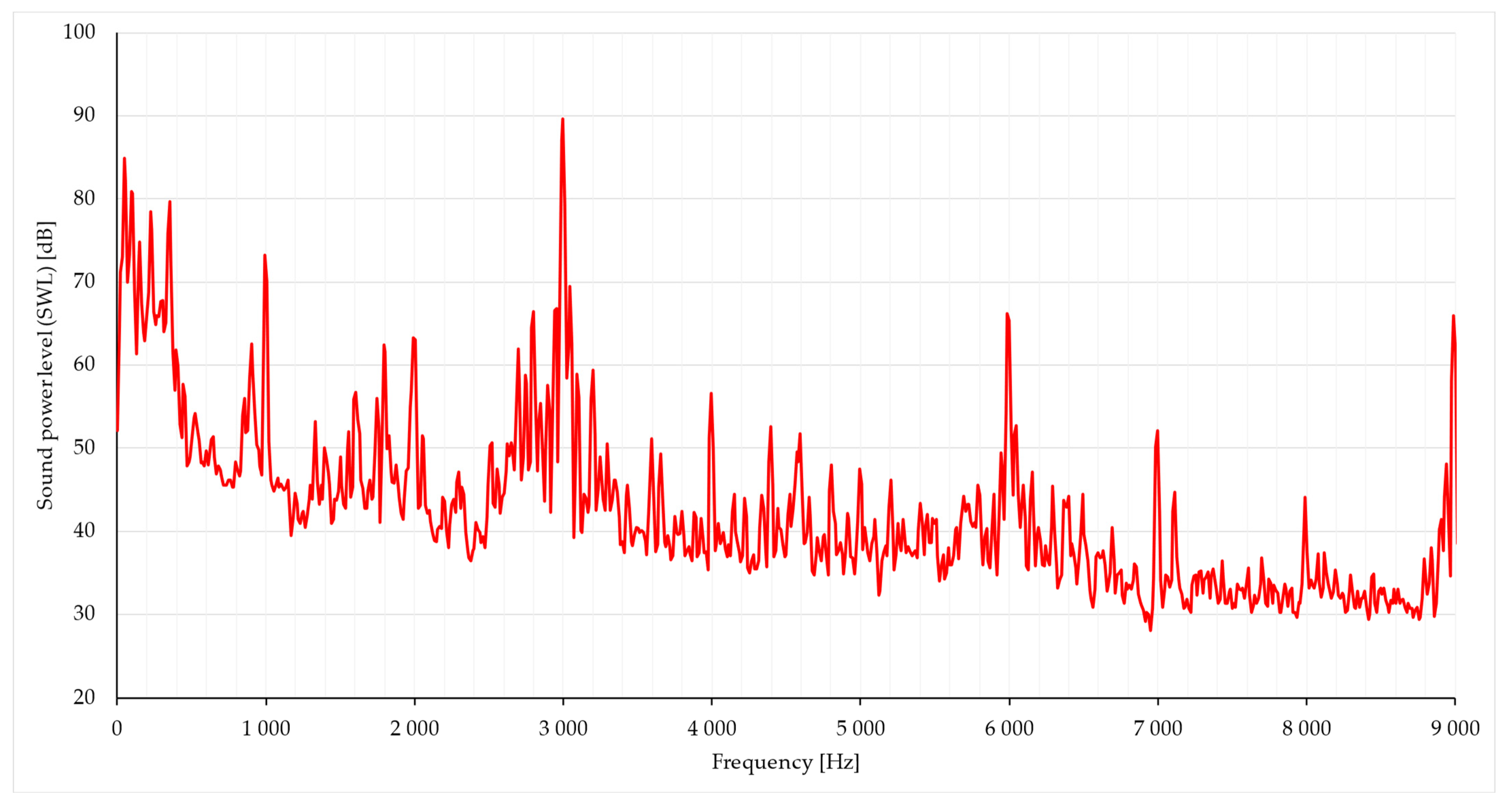 Energies 16 06018 g017