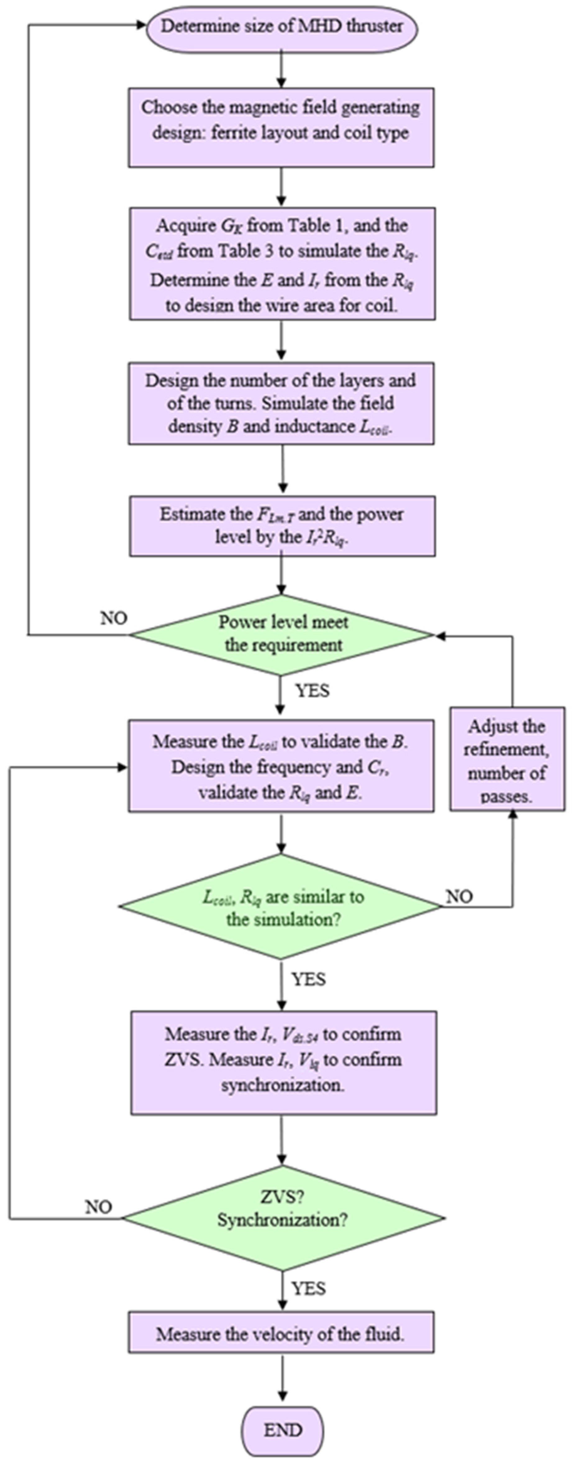 Energies 16 06021 g016