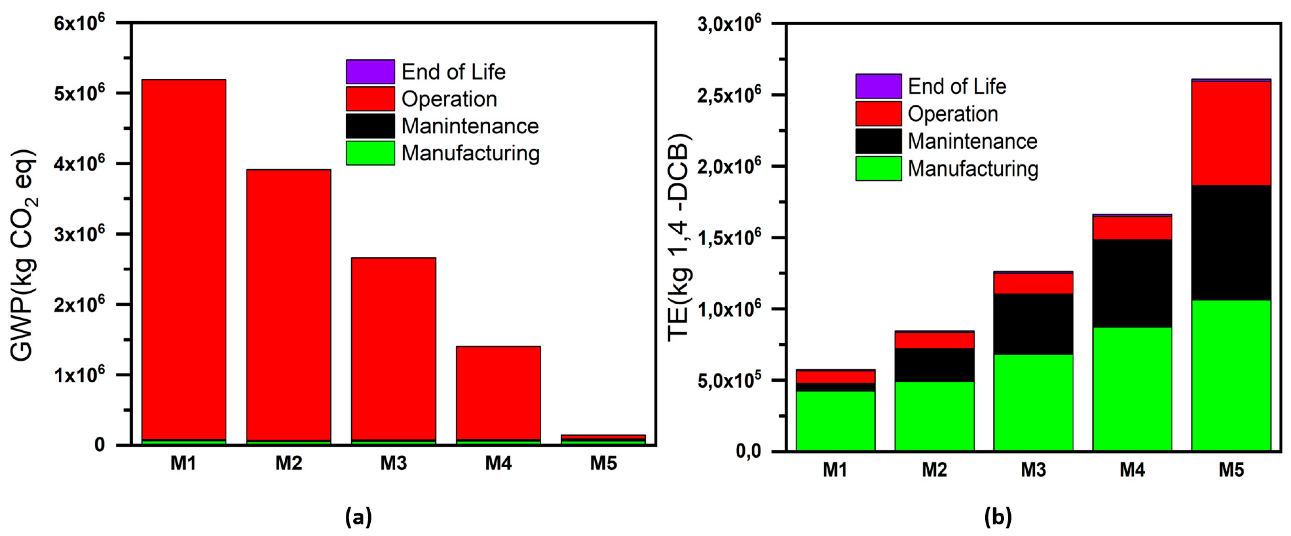Energies 16 06025 g003