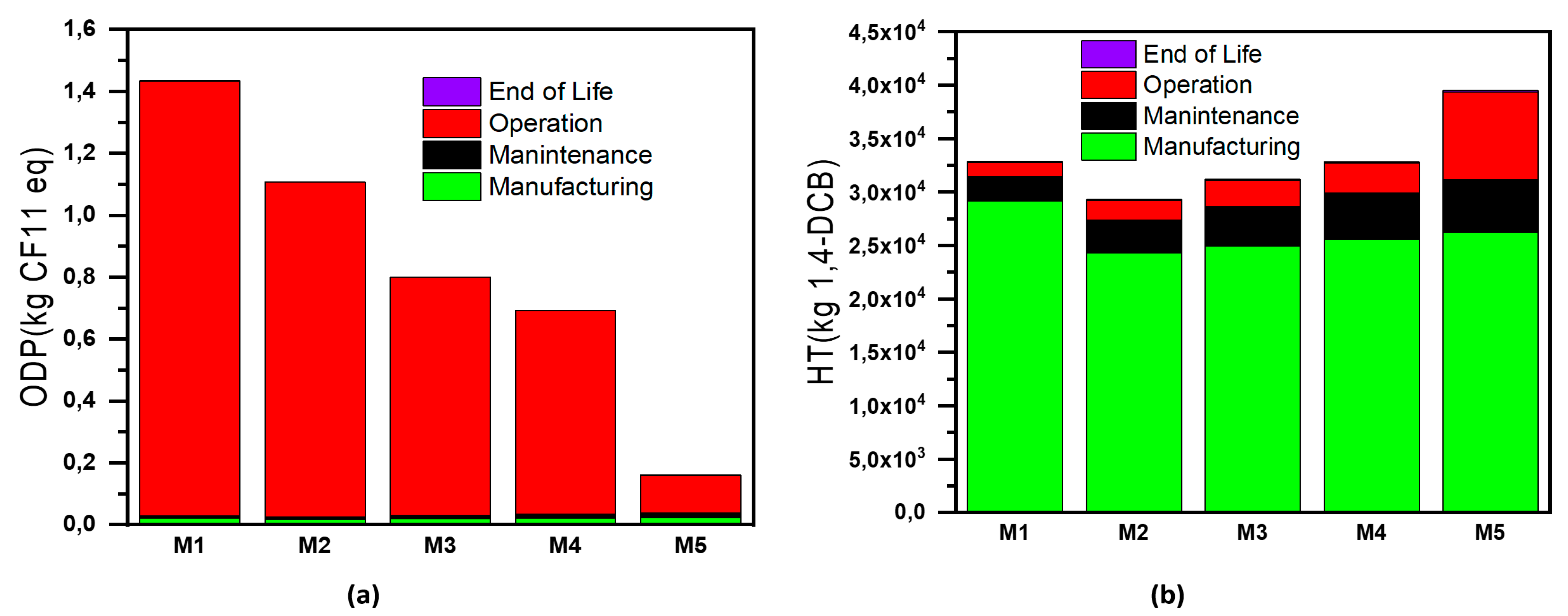 Energies 16 06025 g004