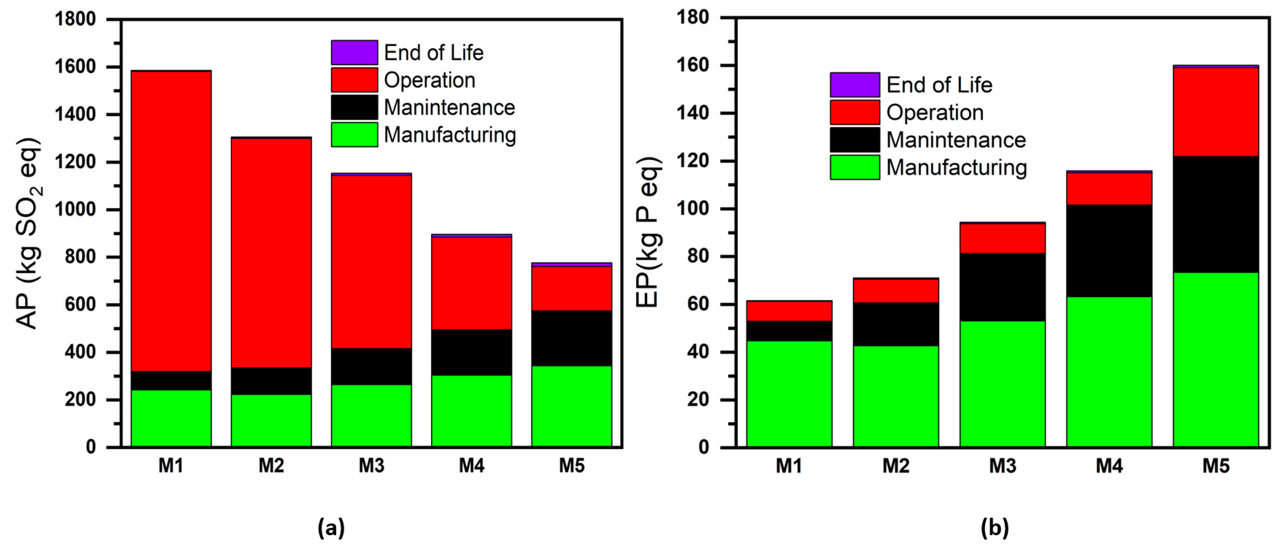 Energies 16 06025 g005
