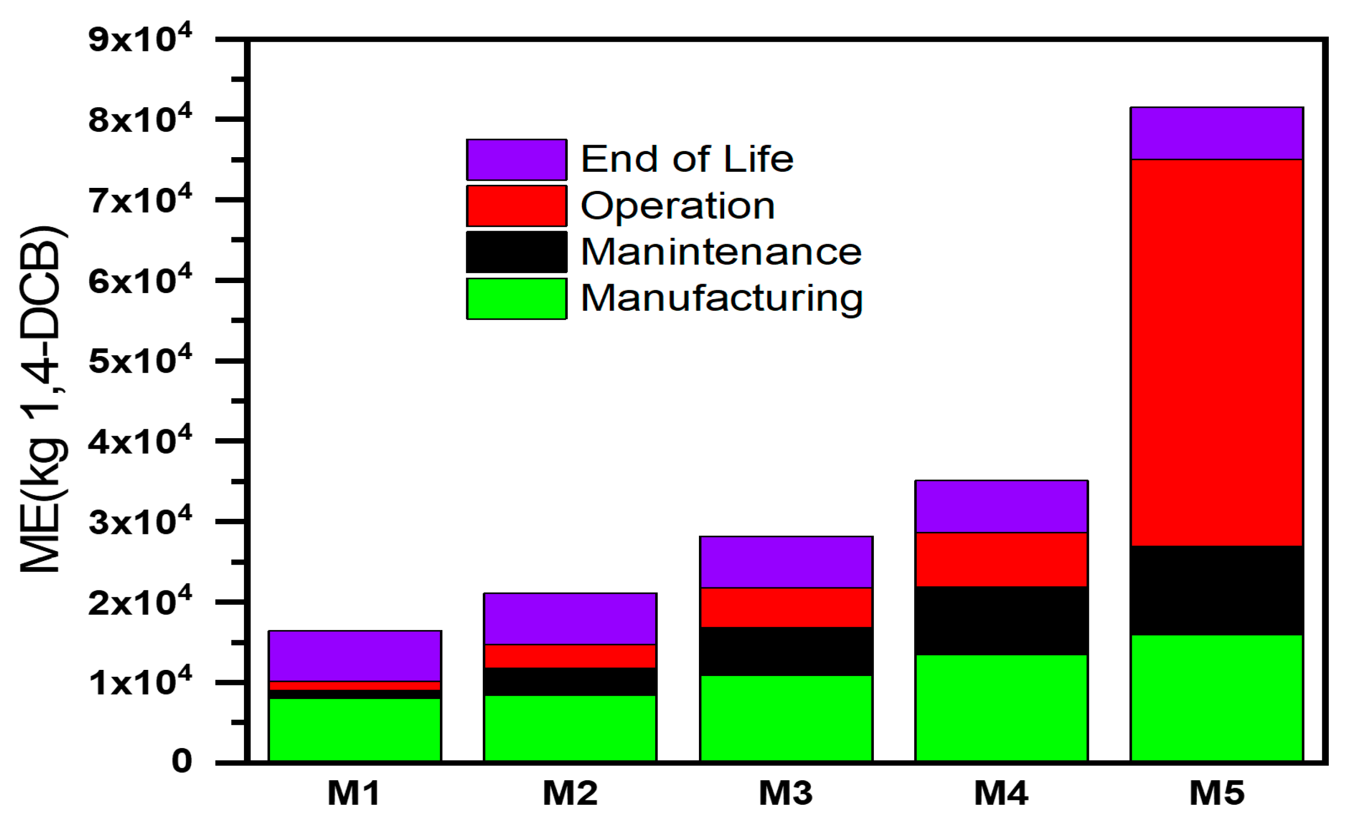 Energies 16 06025 g006