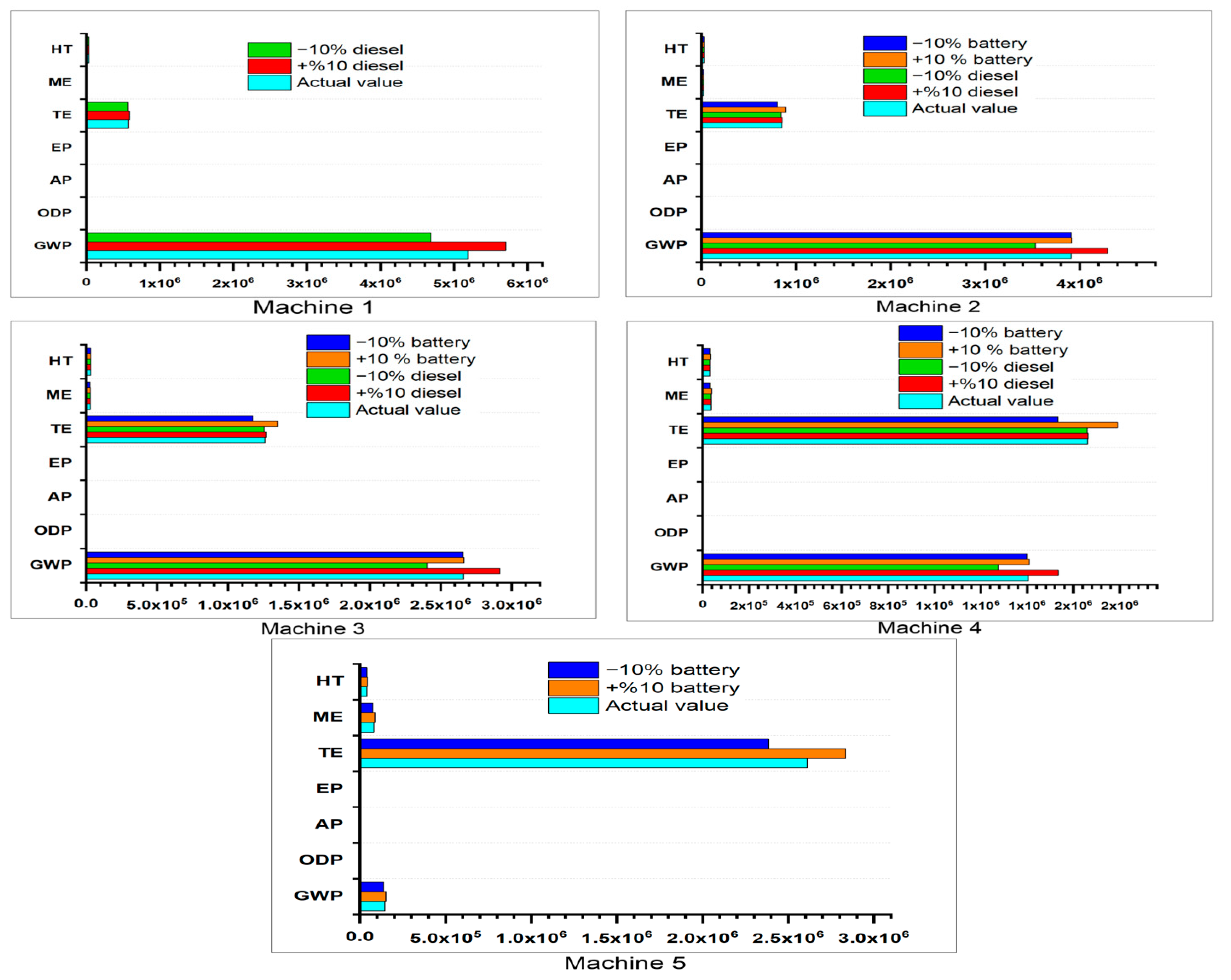 Energies 16 06025 g007
