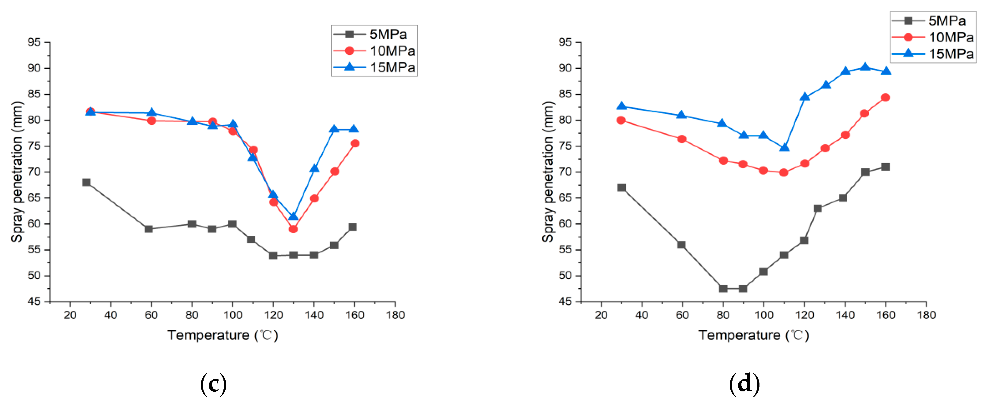 Energies 16 06026 g012b
