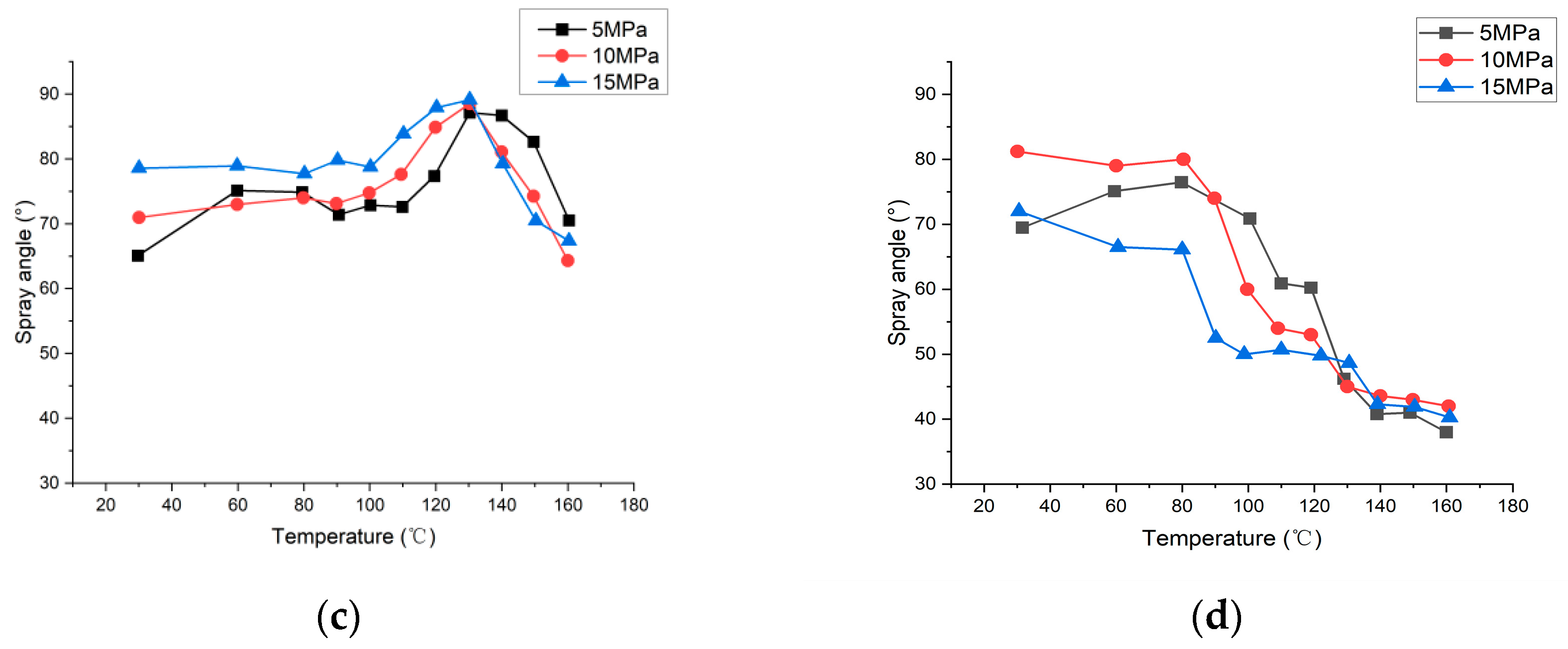 Energies 16 06026 g013b
