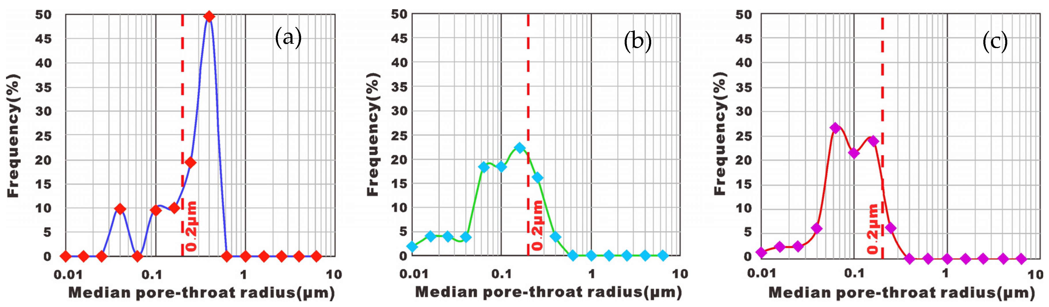 Energies 16 06028 g010