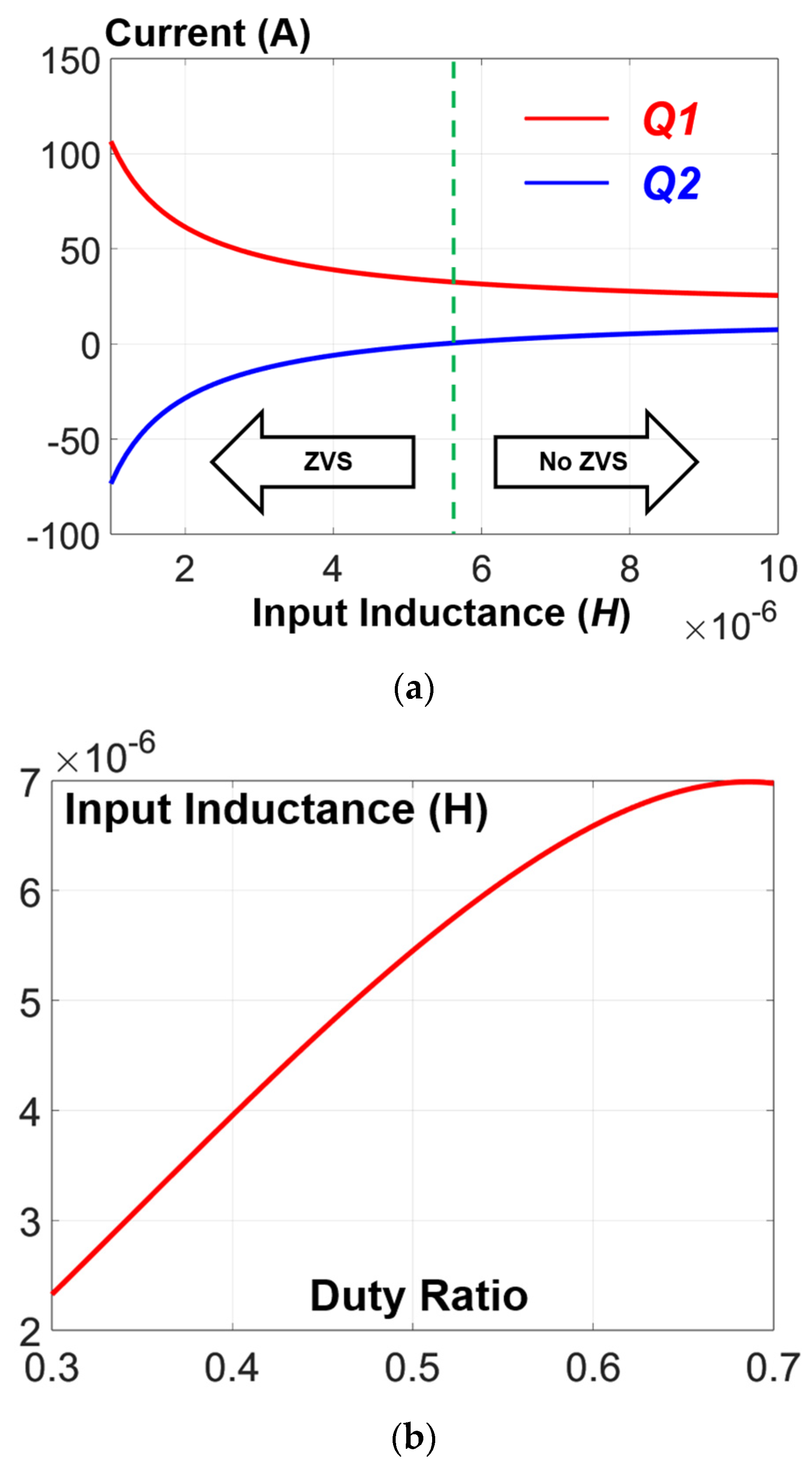 Energies 16 06029 g006a