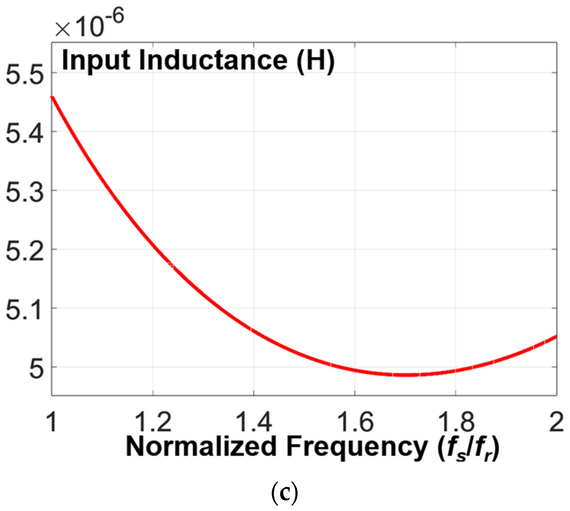 Energies 16 06029 g006b