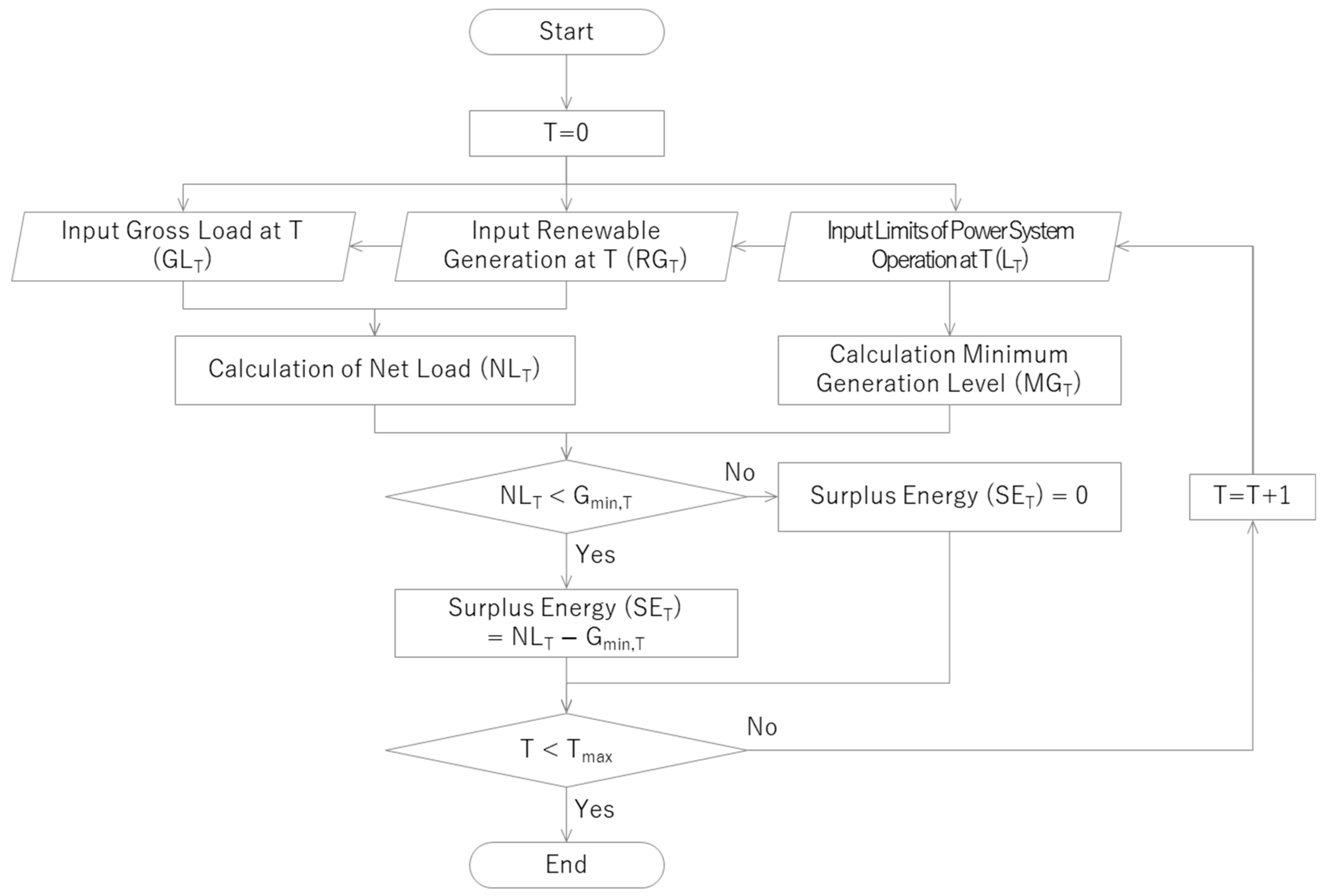 Energies 16 06031 g002