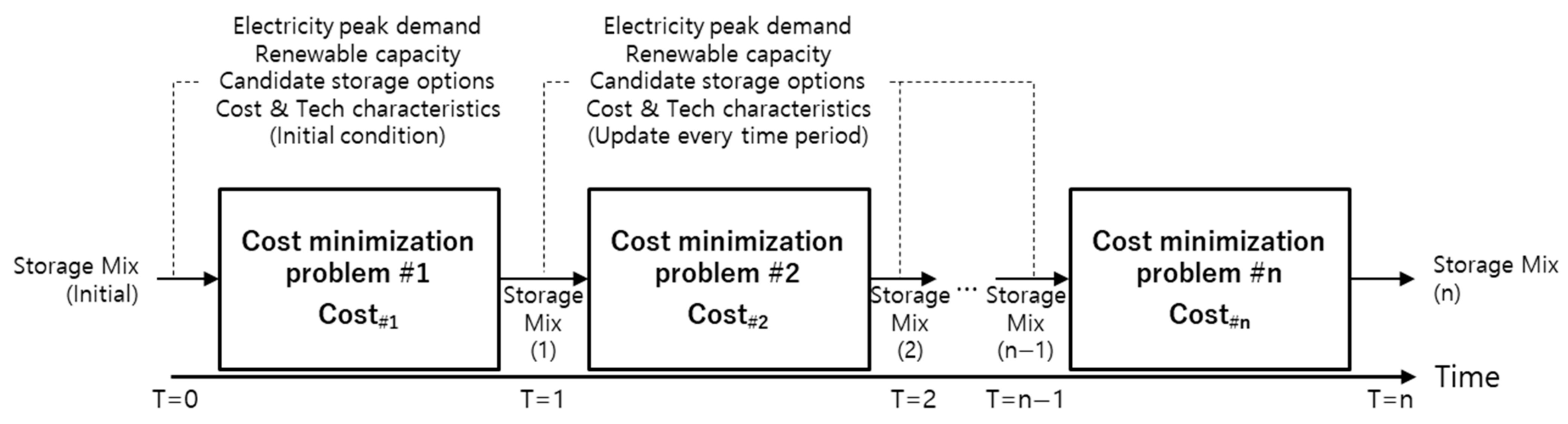 Energies 16 06031 g003