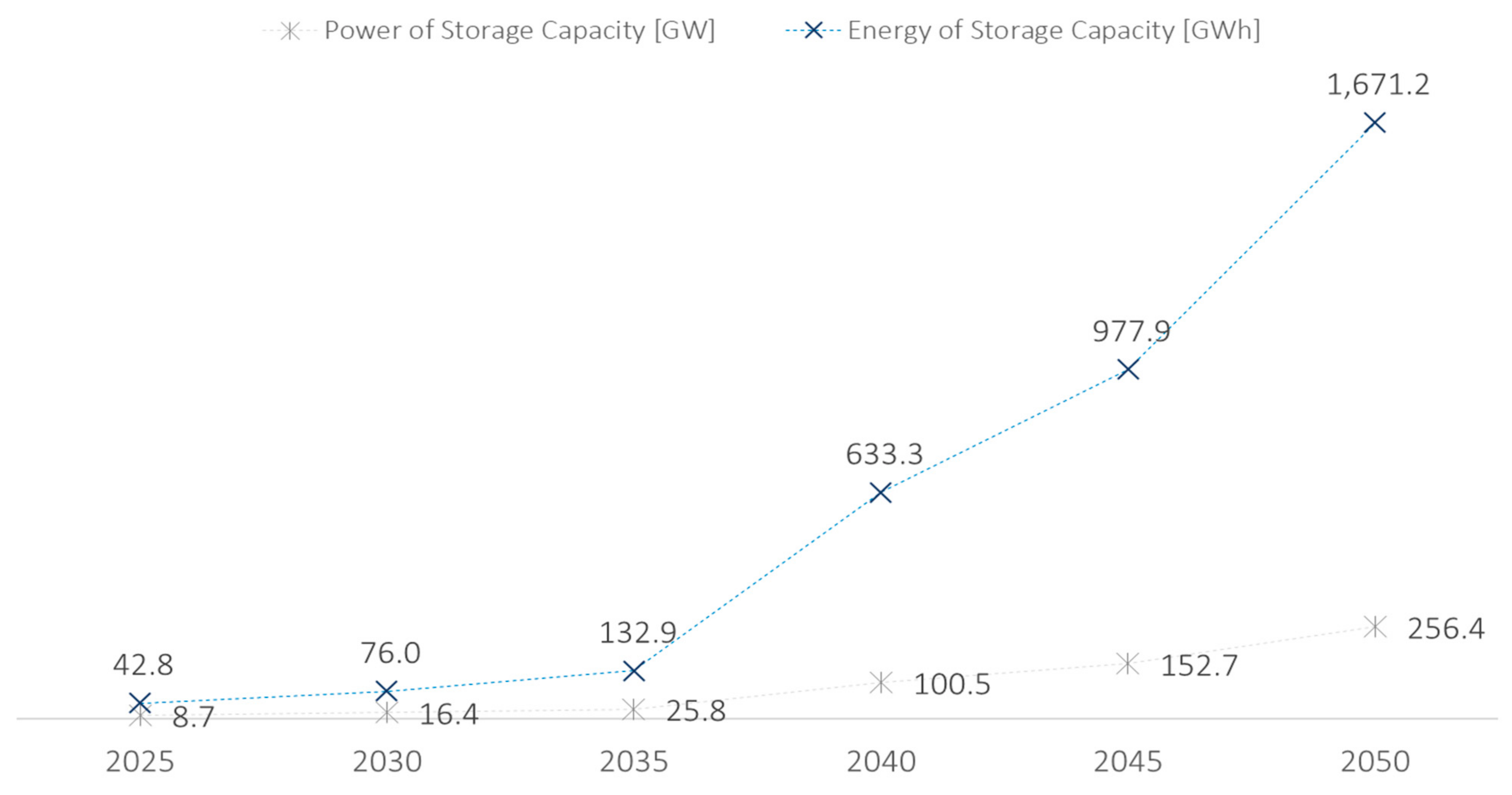 Energies 16 06031 g014