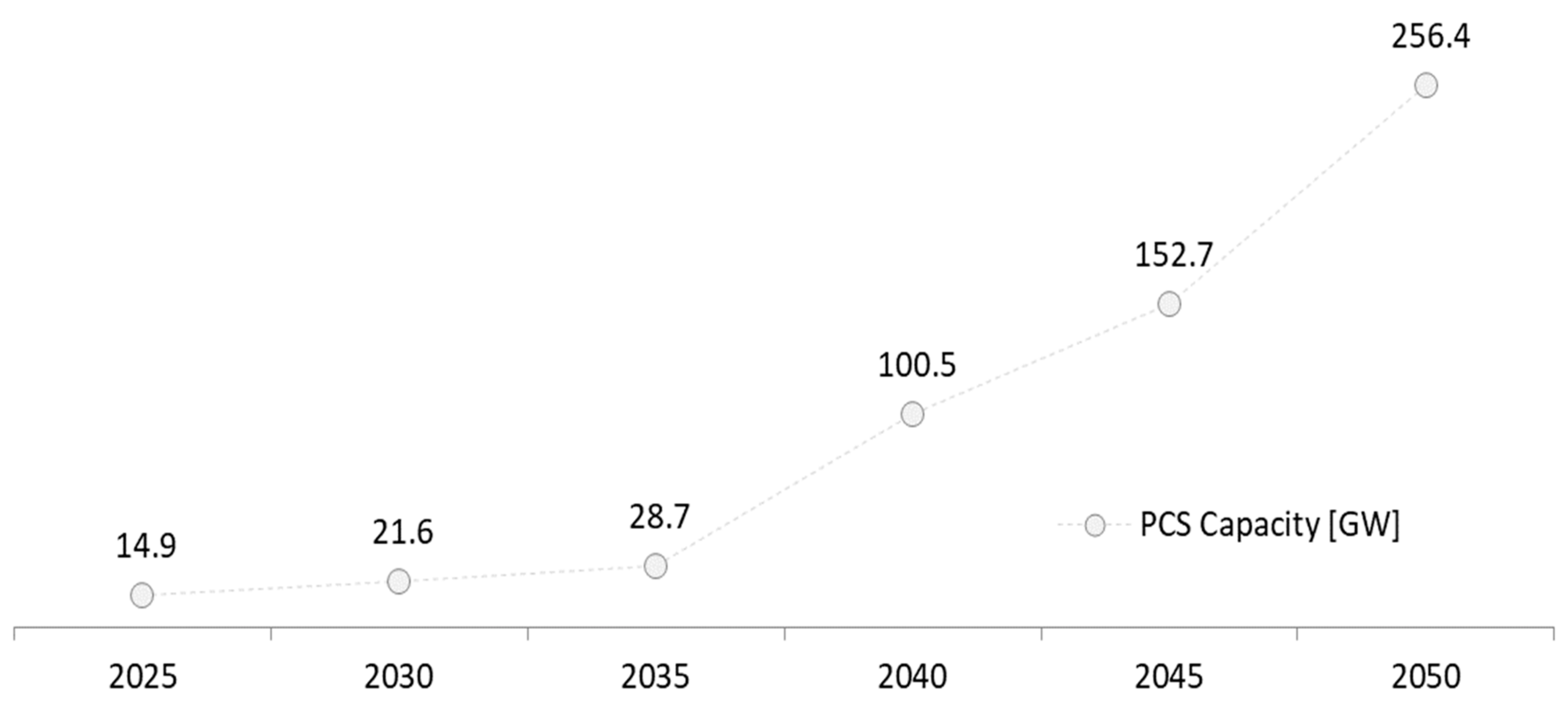 Energies 16 06031 g015
