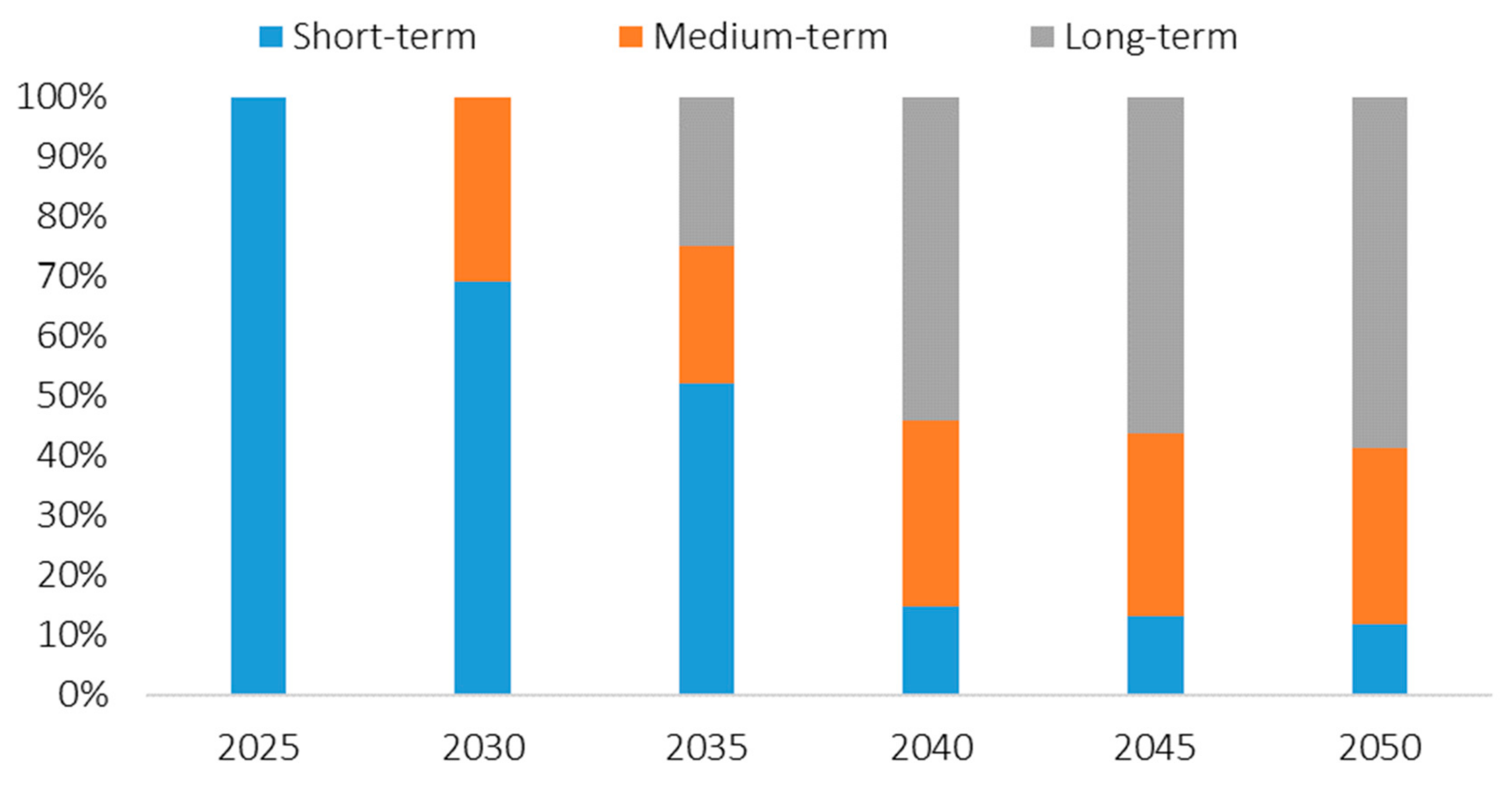 Energies 16 06031 g016