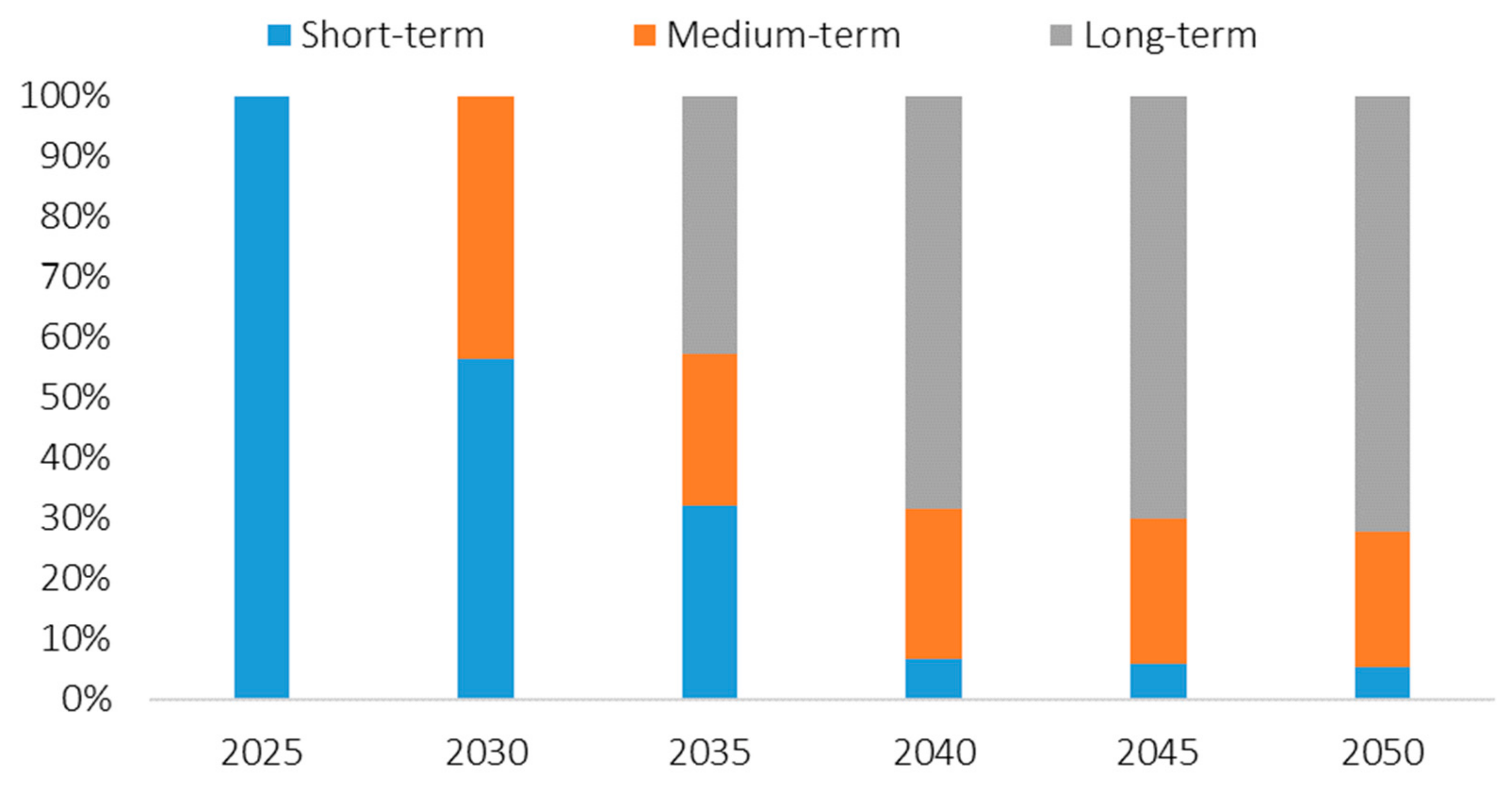 Energies 16 06031 g018
