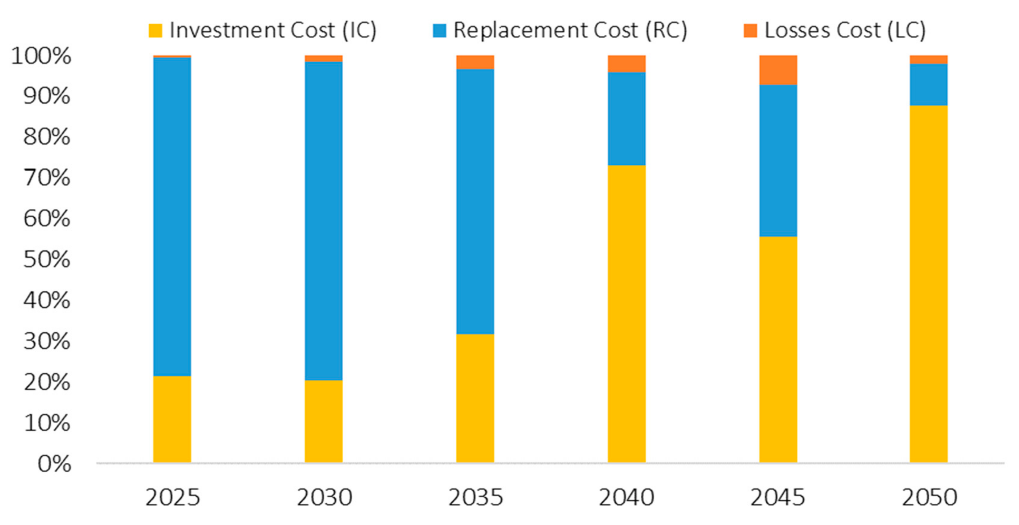 Energies 16 06031 g020