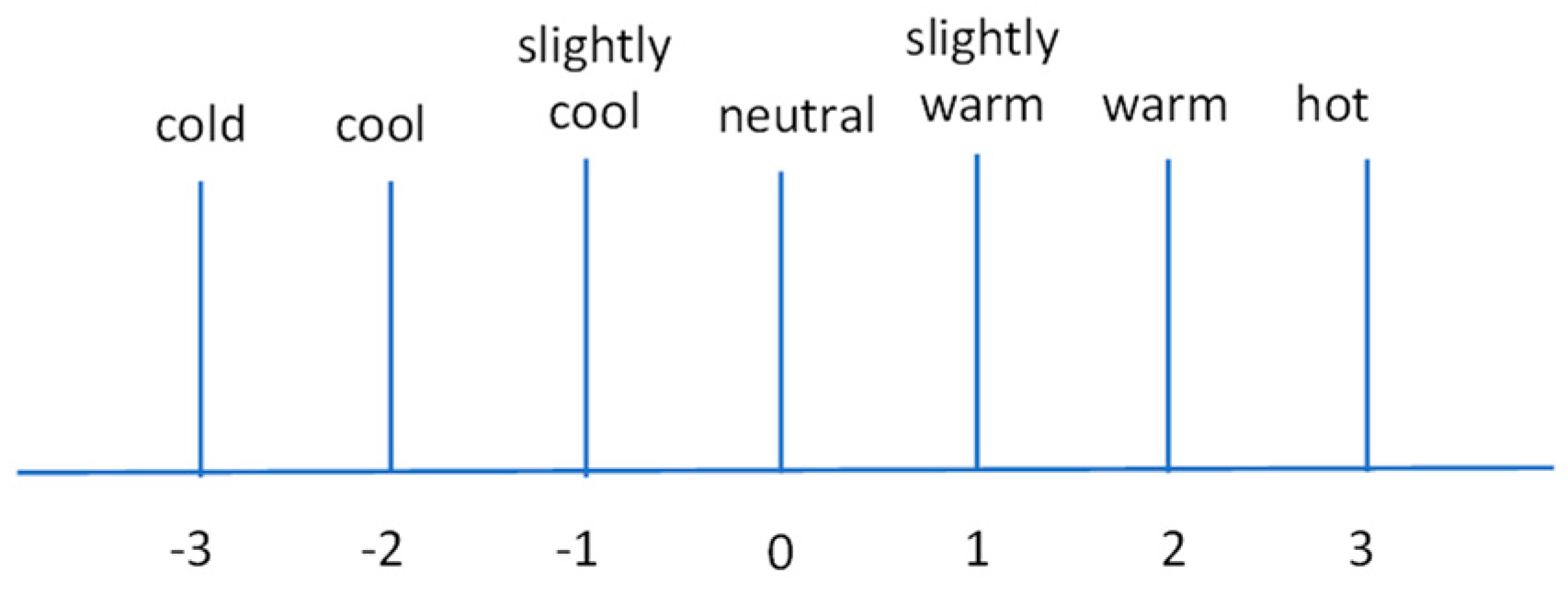 Energies 16 06032 g001