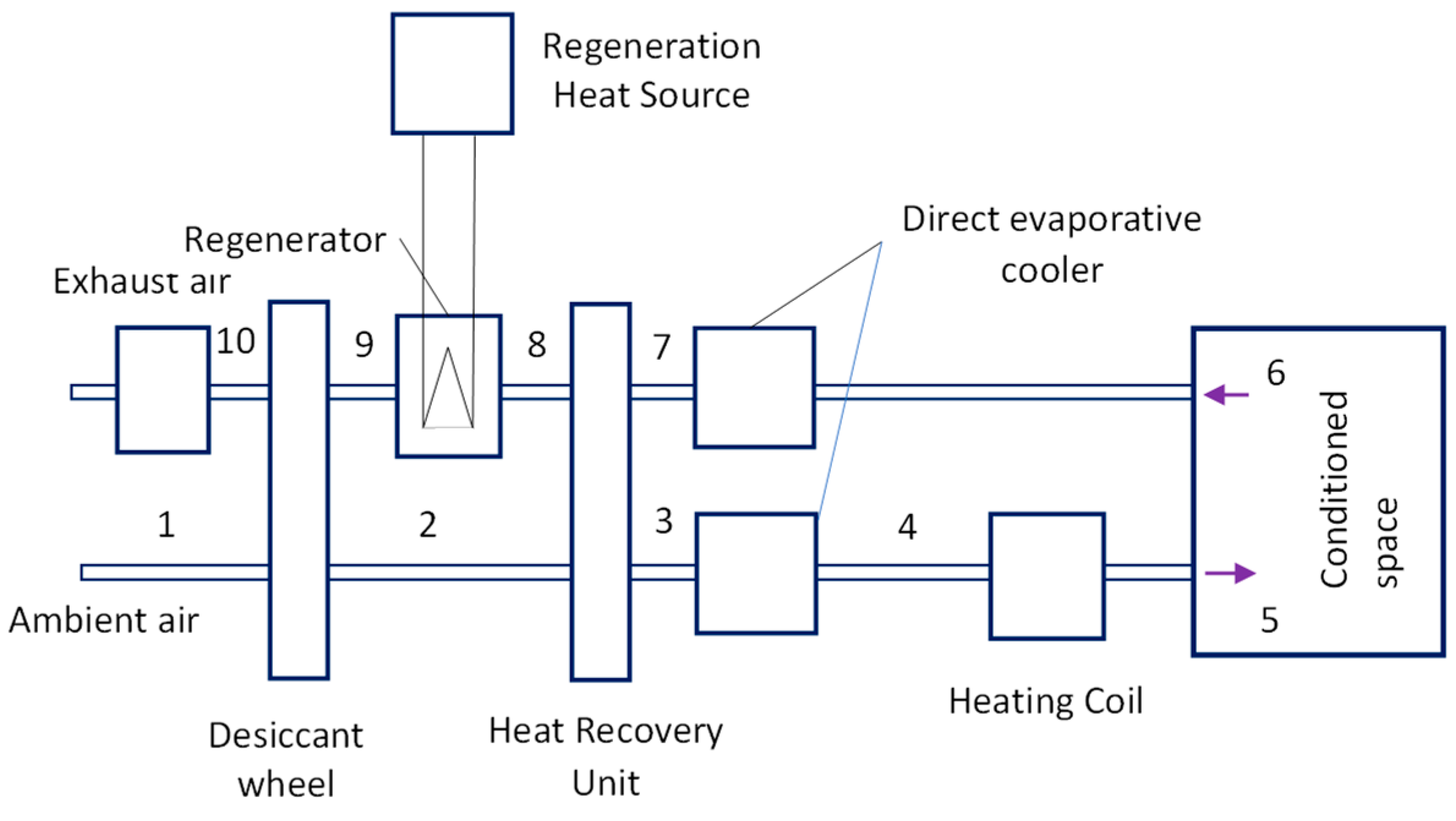 Energies 16 06032 g003