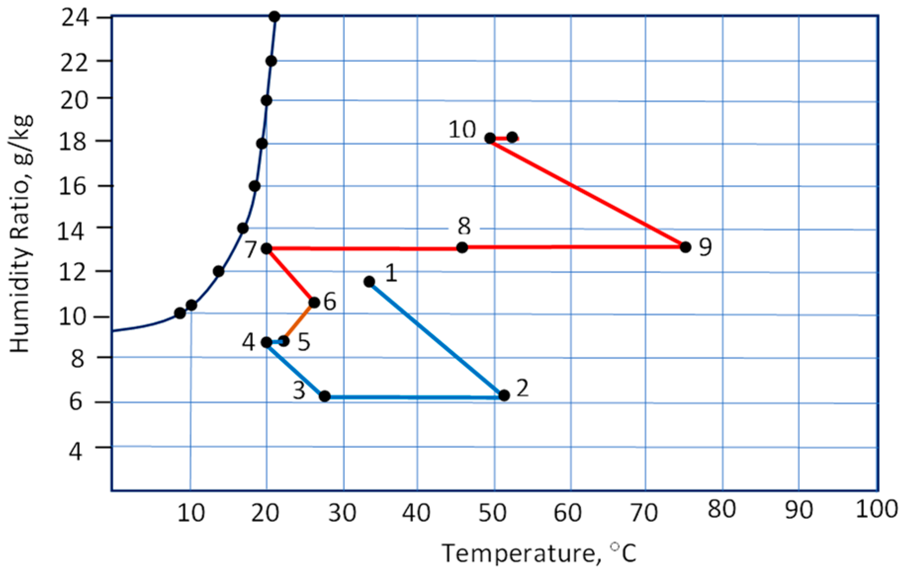 Energies 16 06032 g004