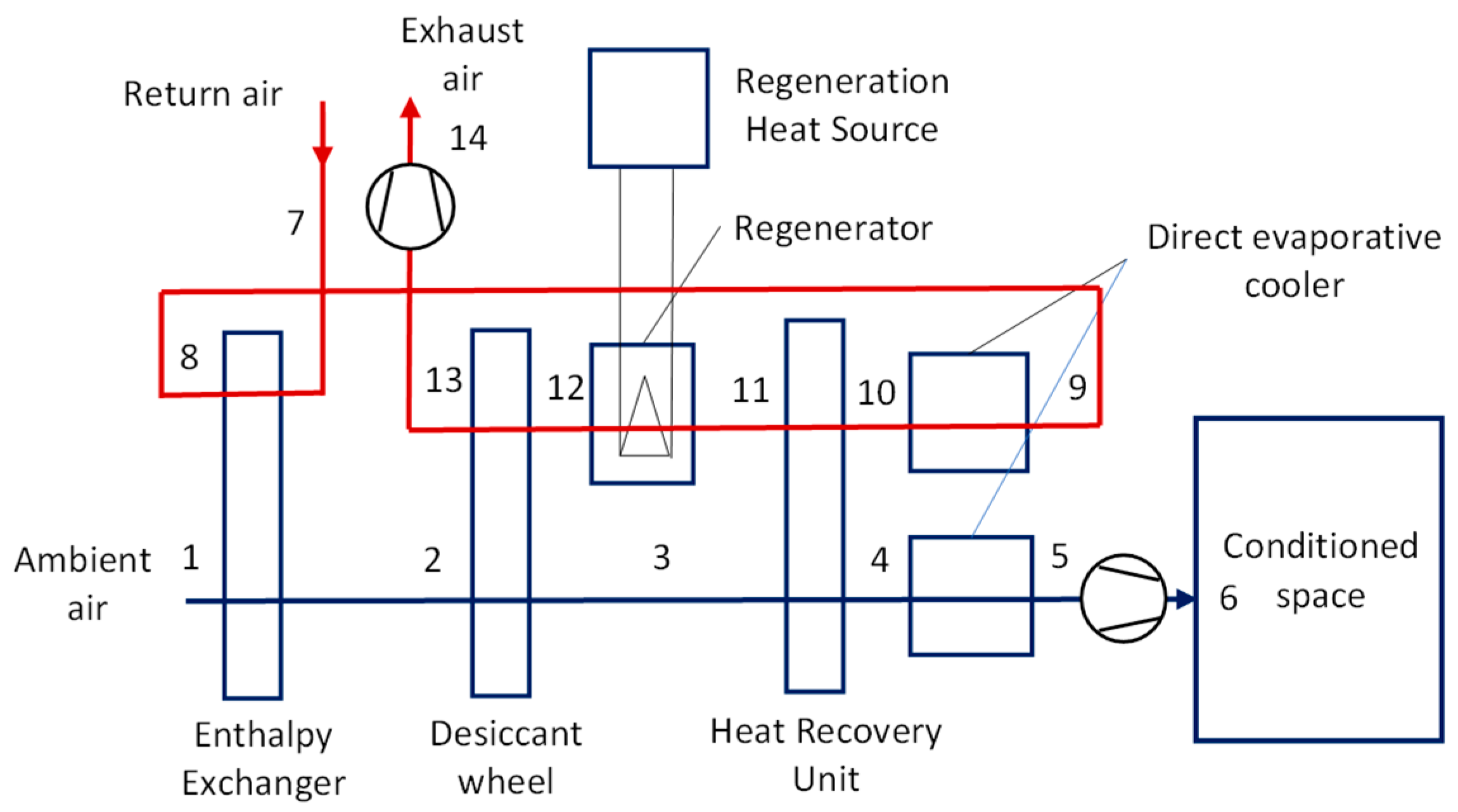 Energies 16 06032 g005