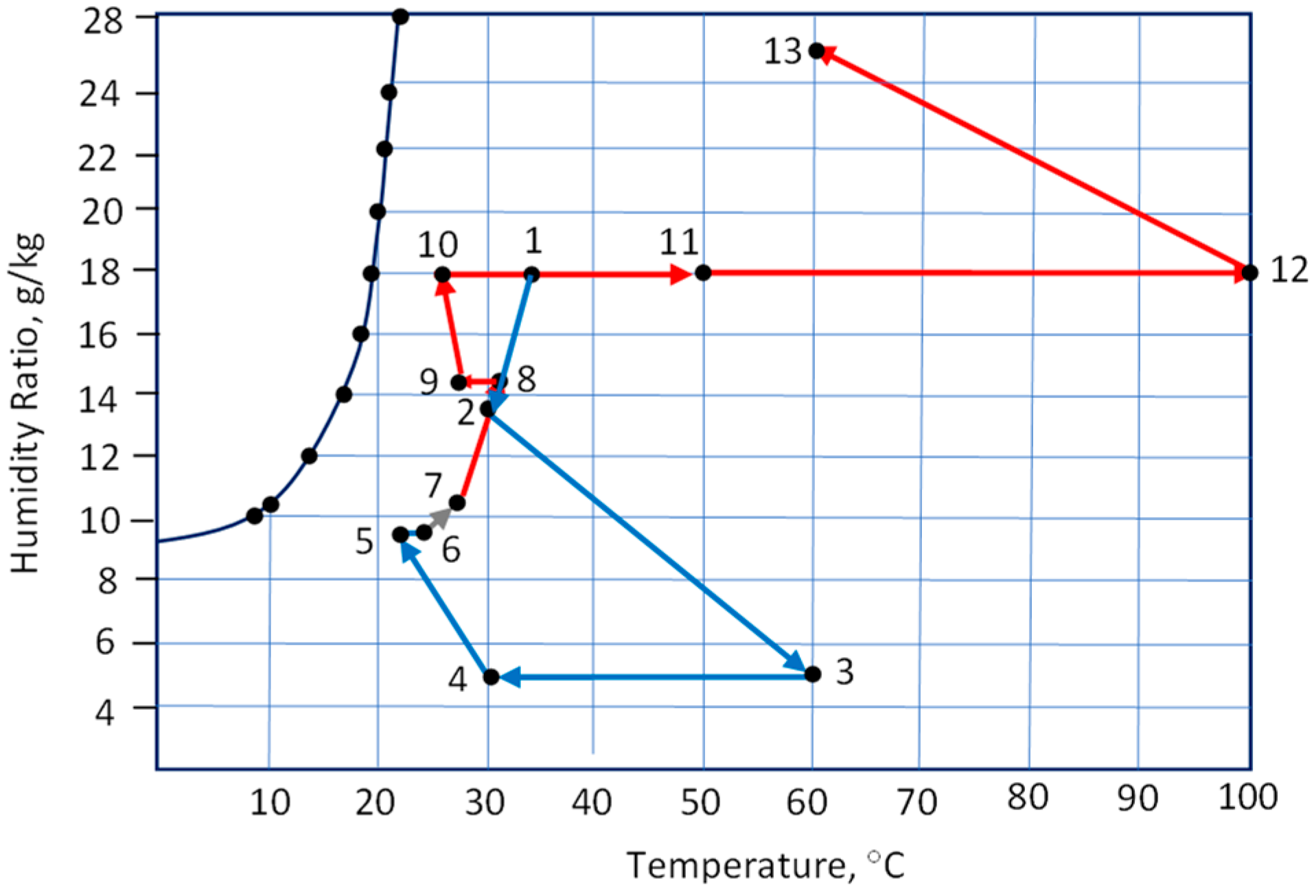 Energies 16 06032 g006