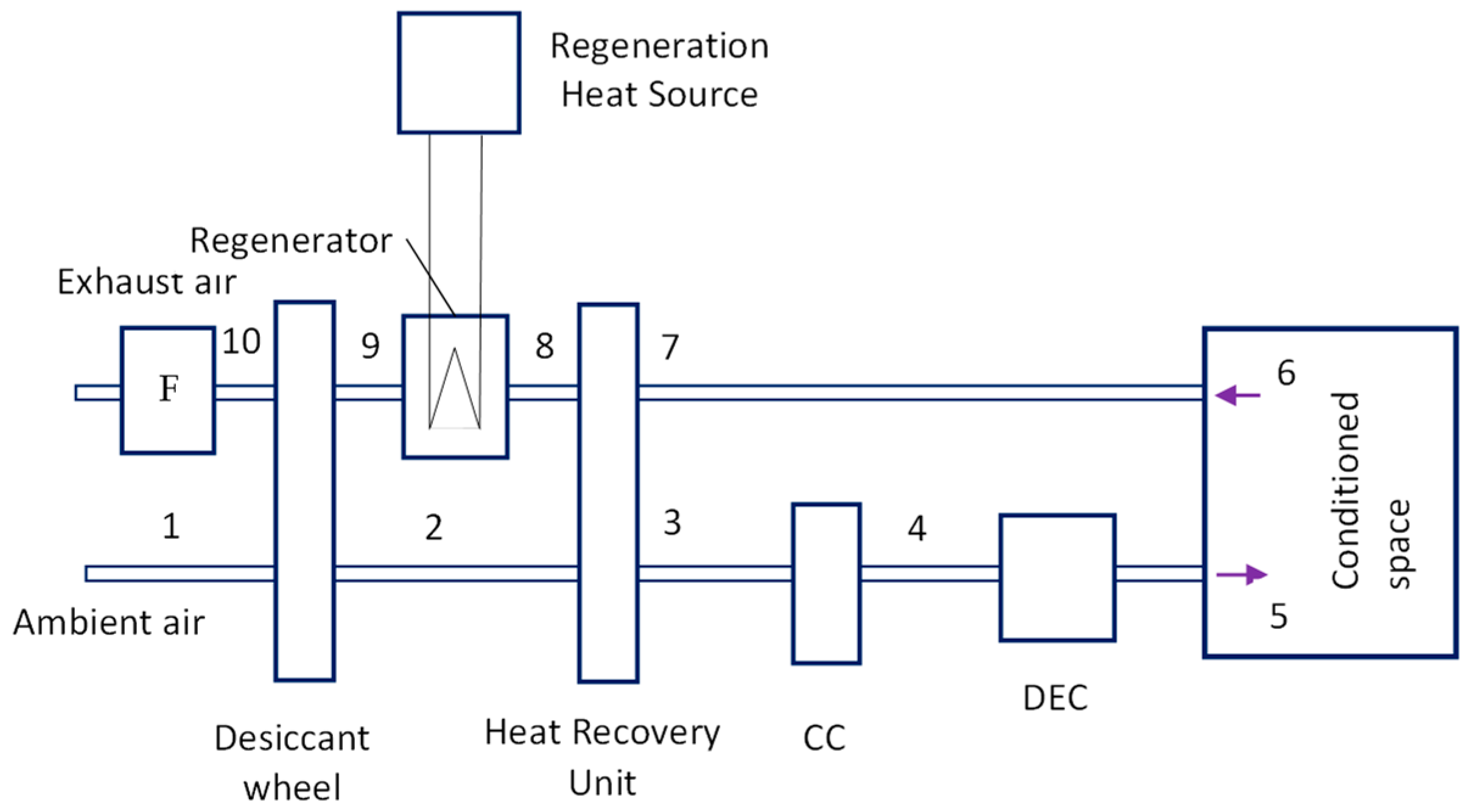 Energies 16 06032 g007