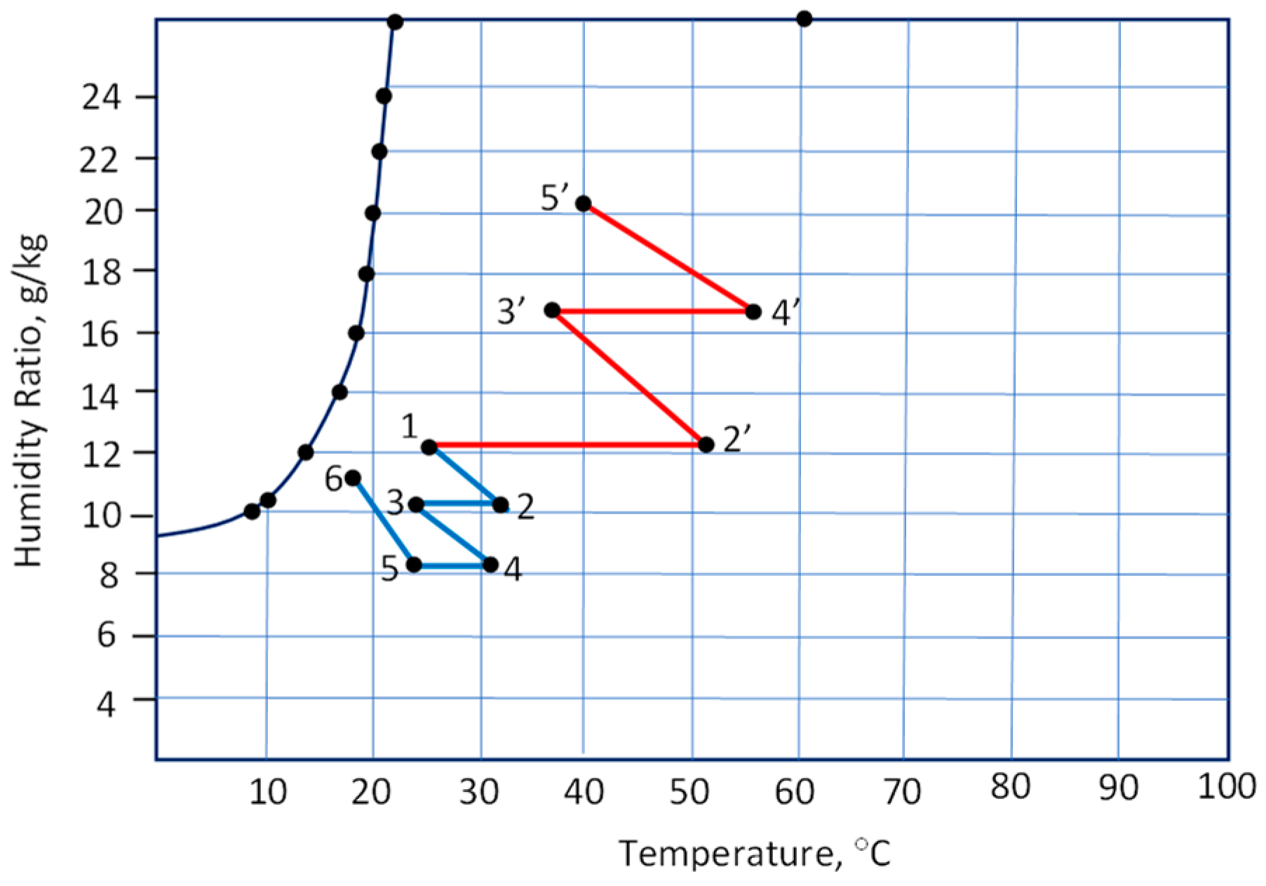 Energies 16 06032 g010