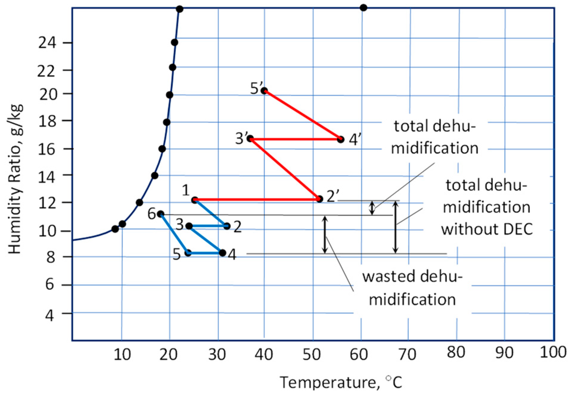 Energies 16 06032 g011