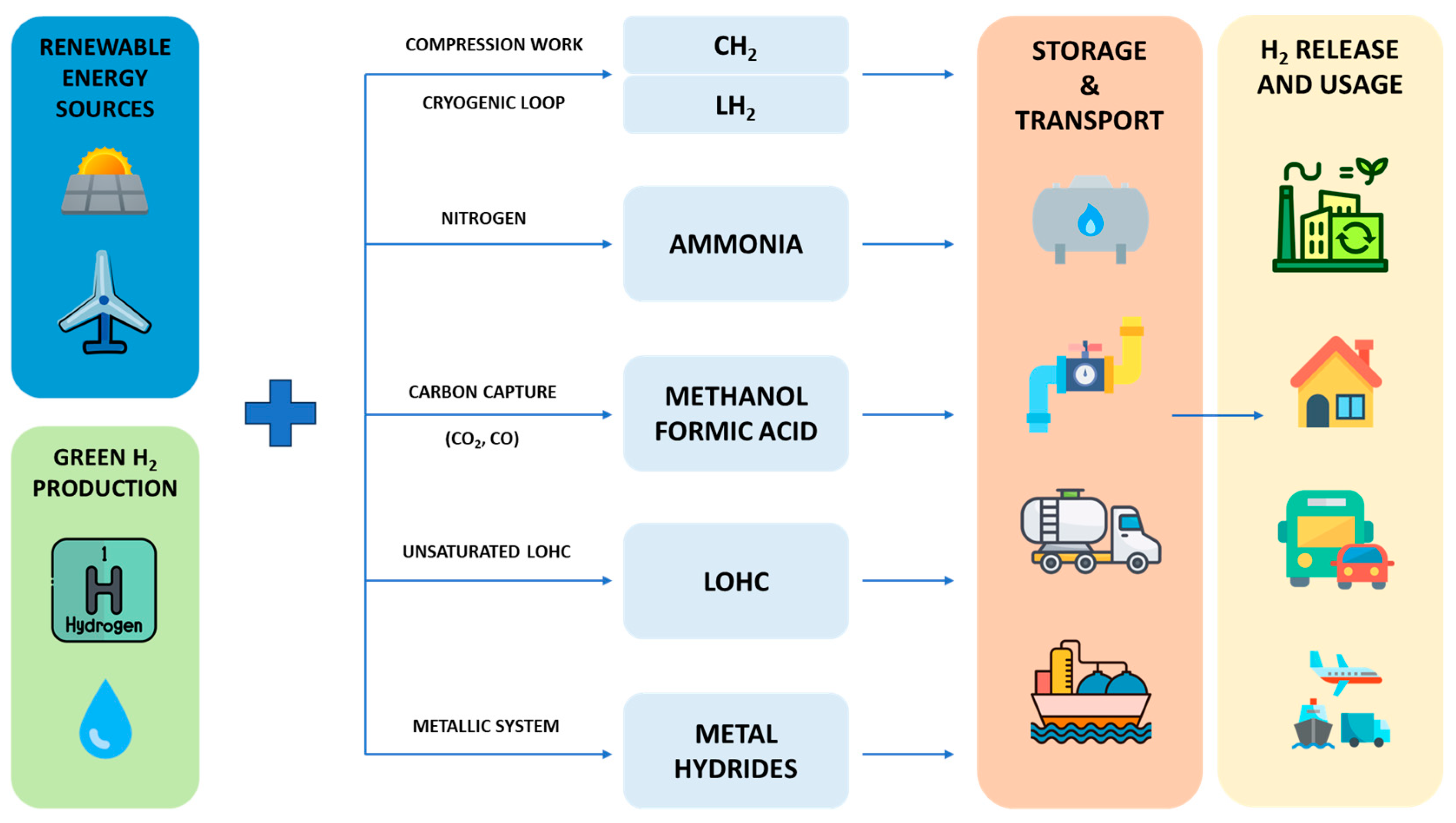 Hydrogen Biosensing: Prospects, Parallels, and Challenges