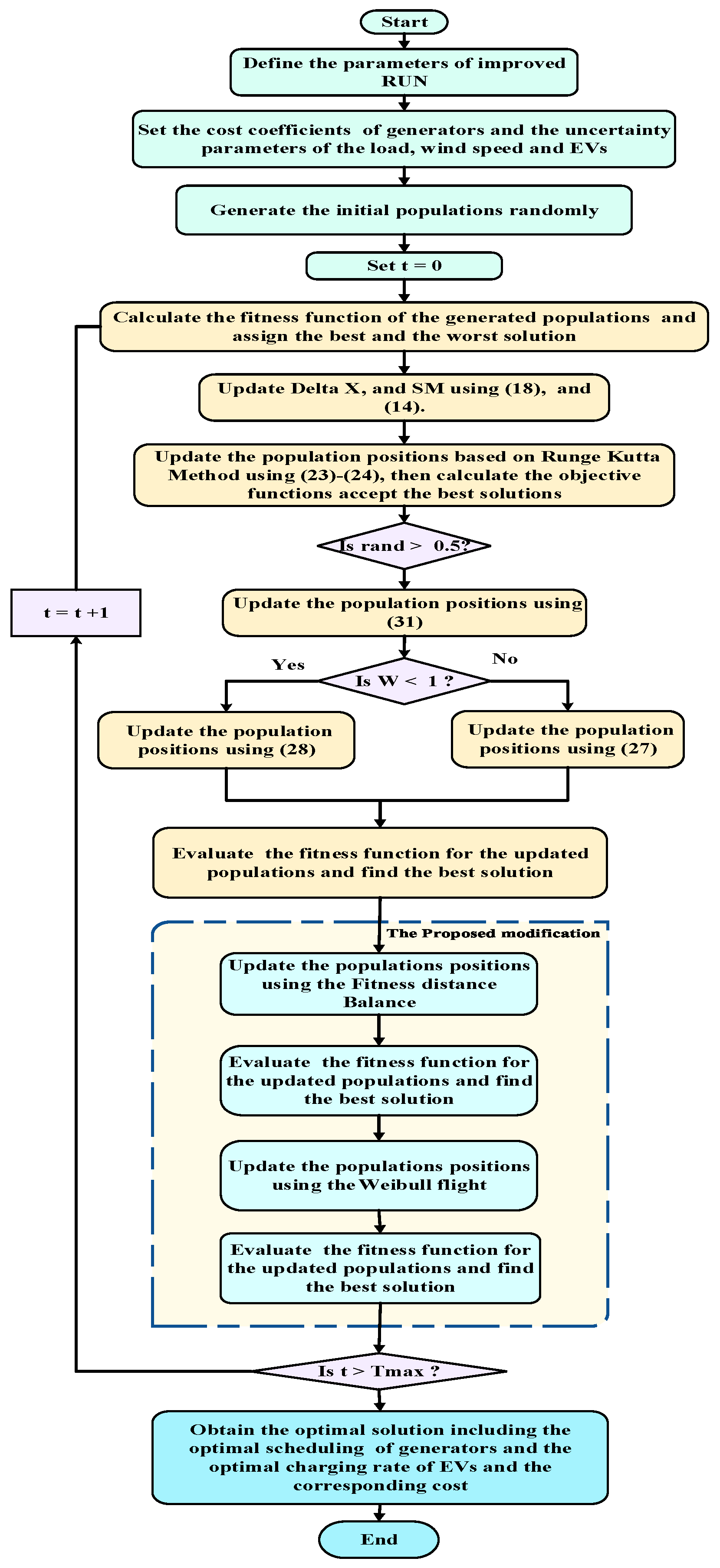 Energies 16 06038 g001