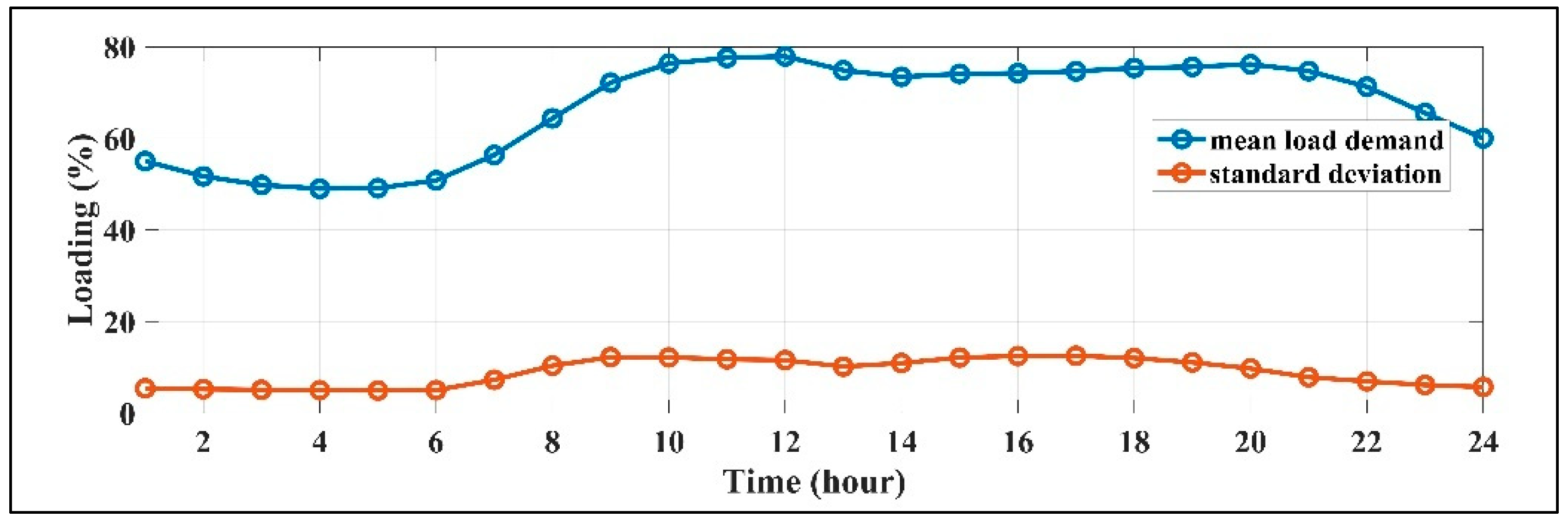 Energies 16 06038 g002