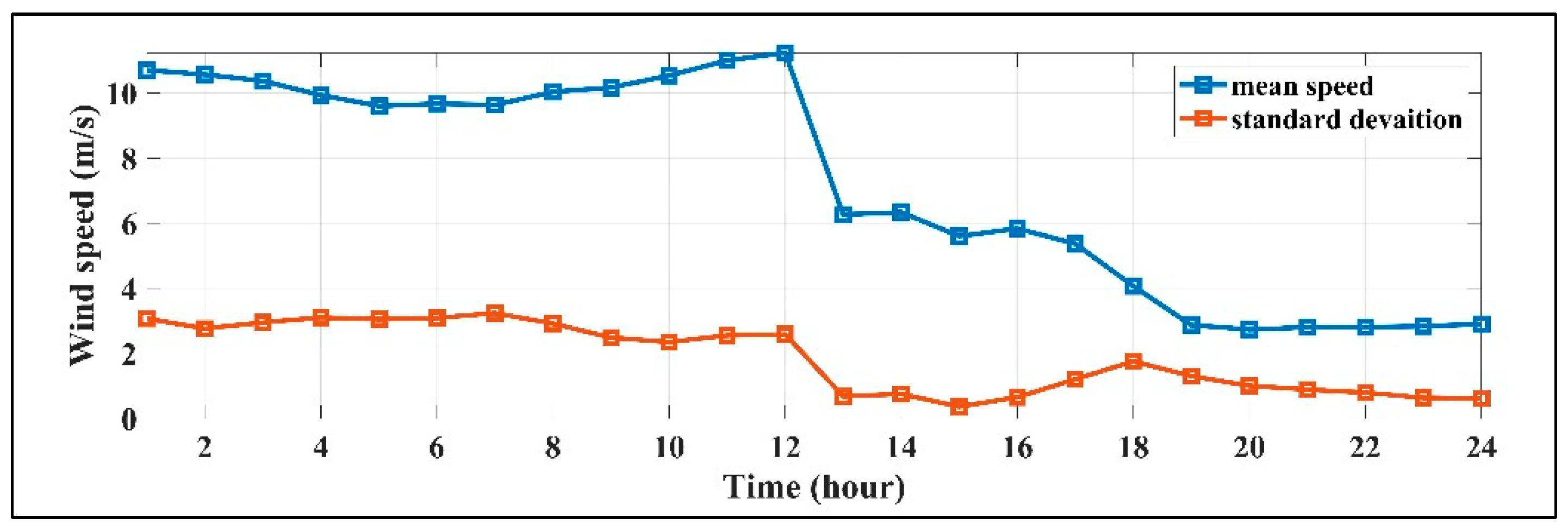 Energies 16 06038 g003