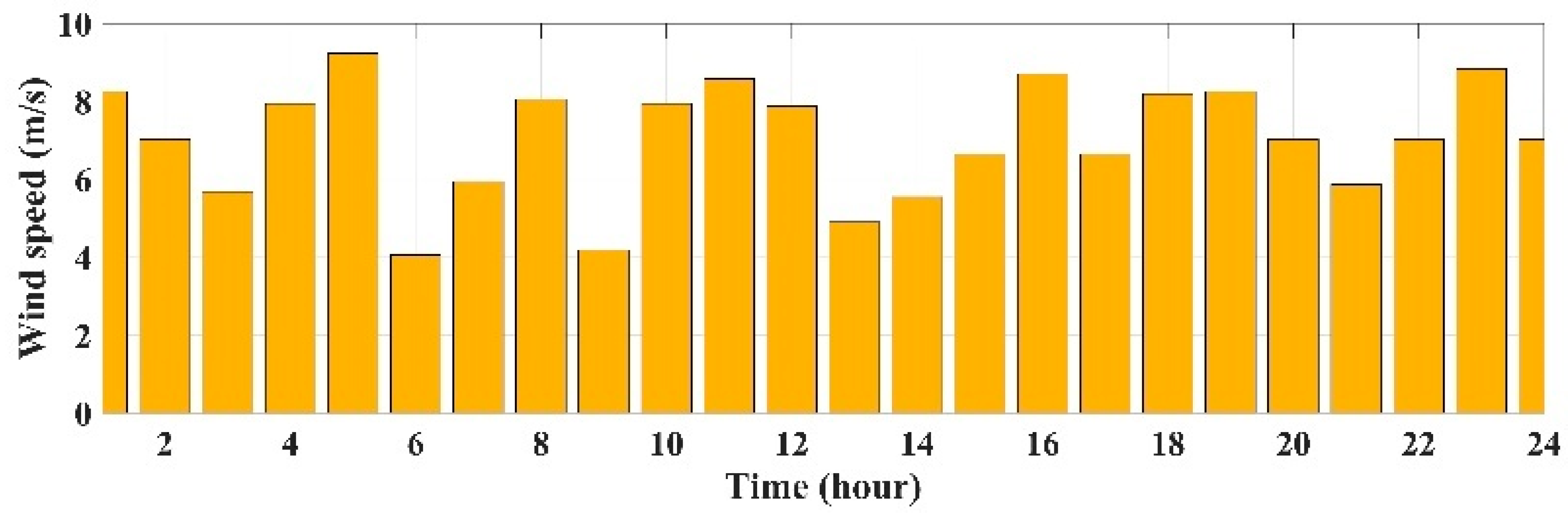 Energies 16 06038 g006