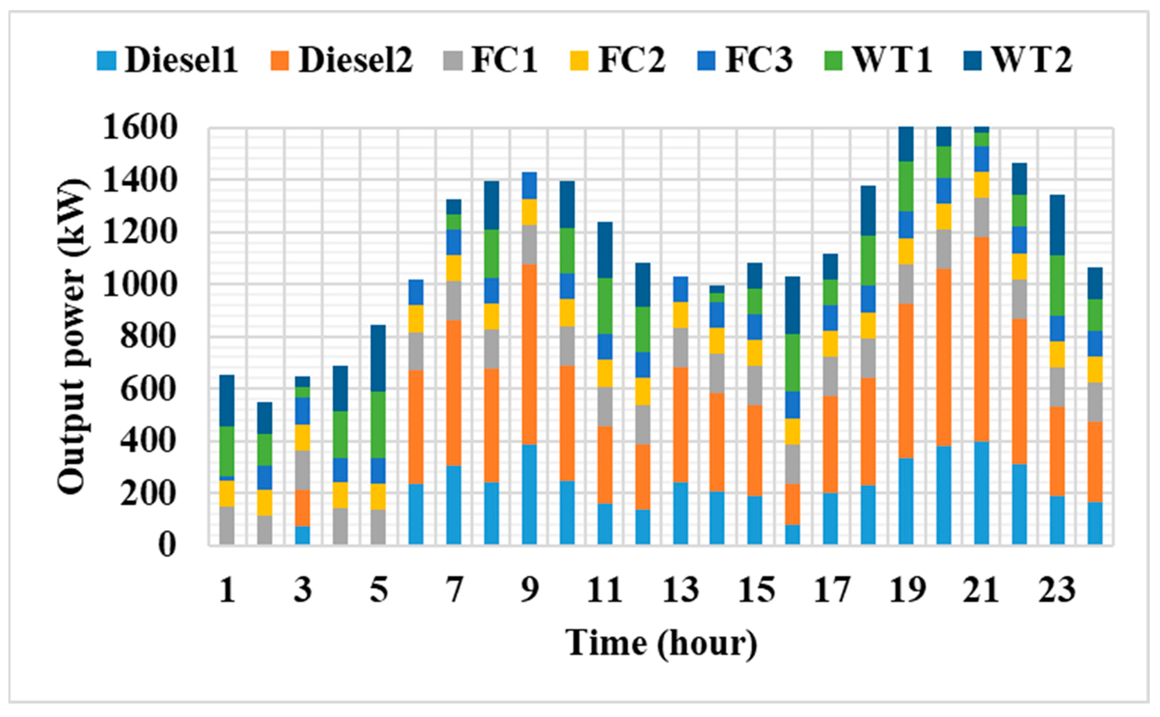 Energies 16 06038 g007