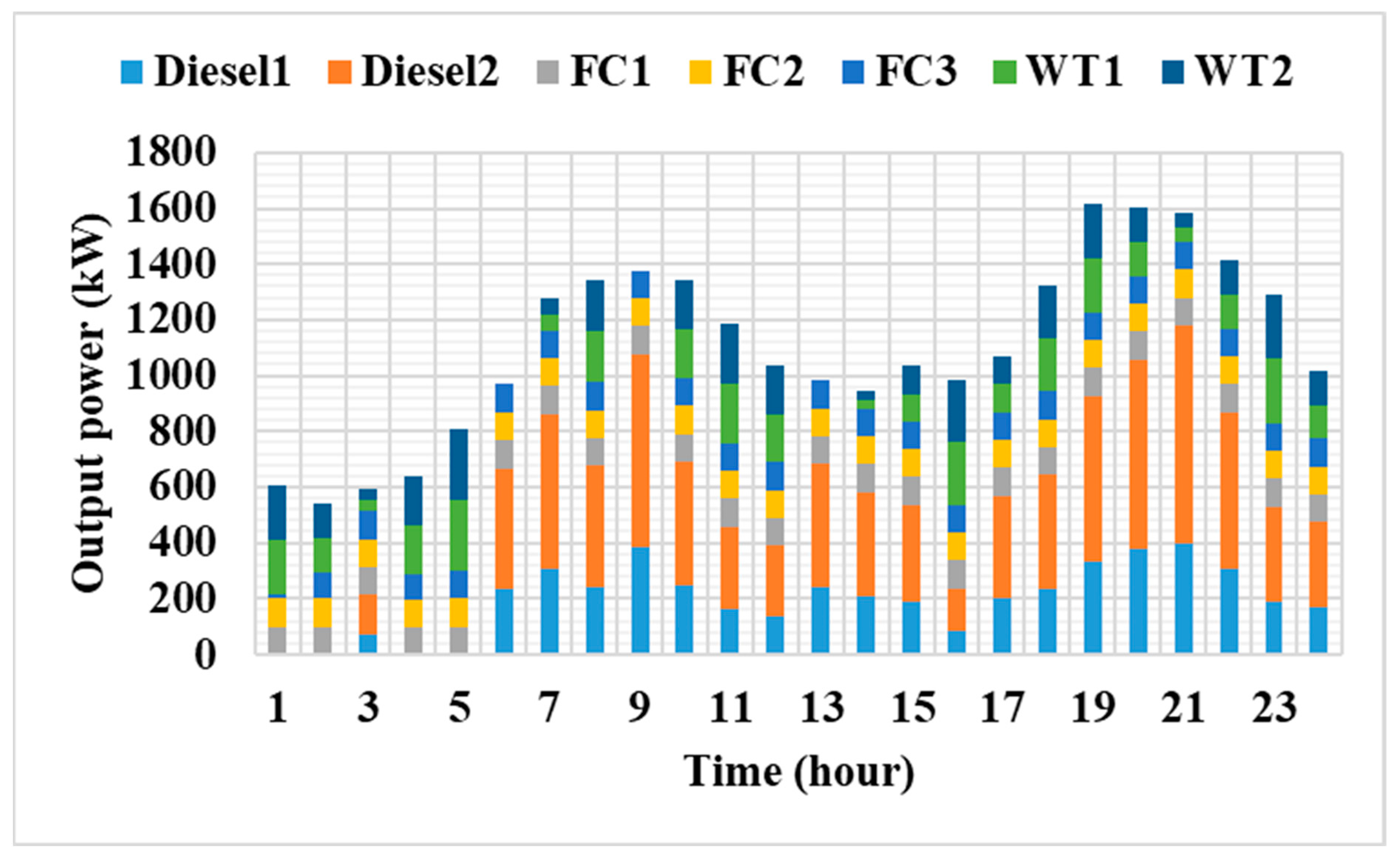 Energies 16 06038 g008