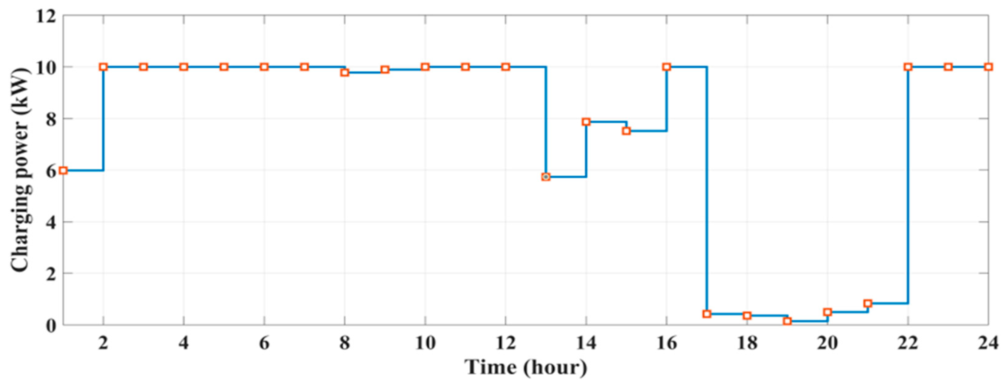 Energies 16 06038 g014