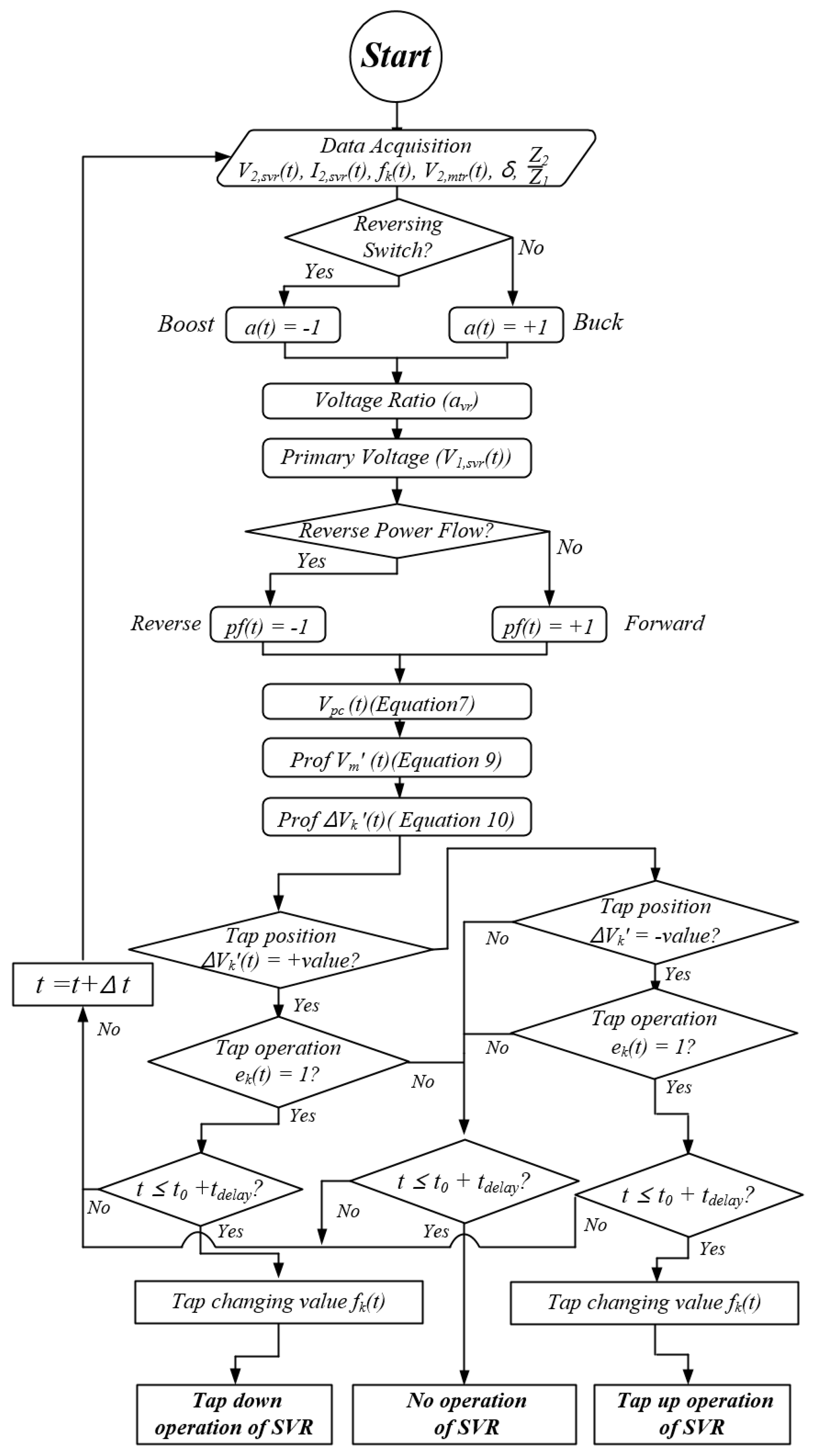 Energies 16 06039 g007