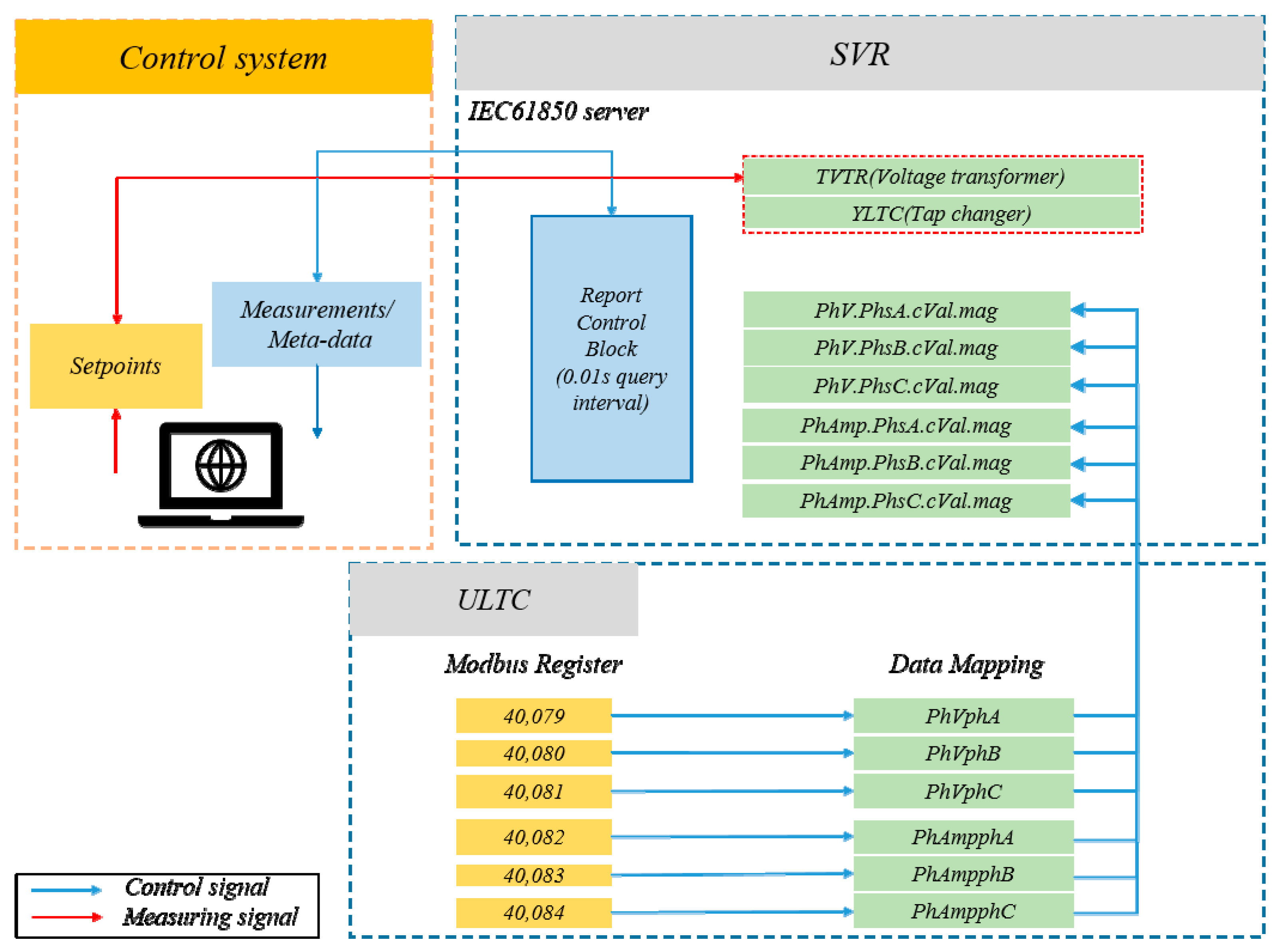 Energies 16 06039 g008