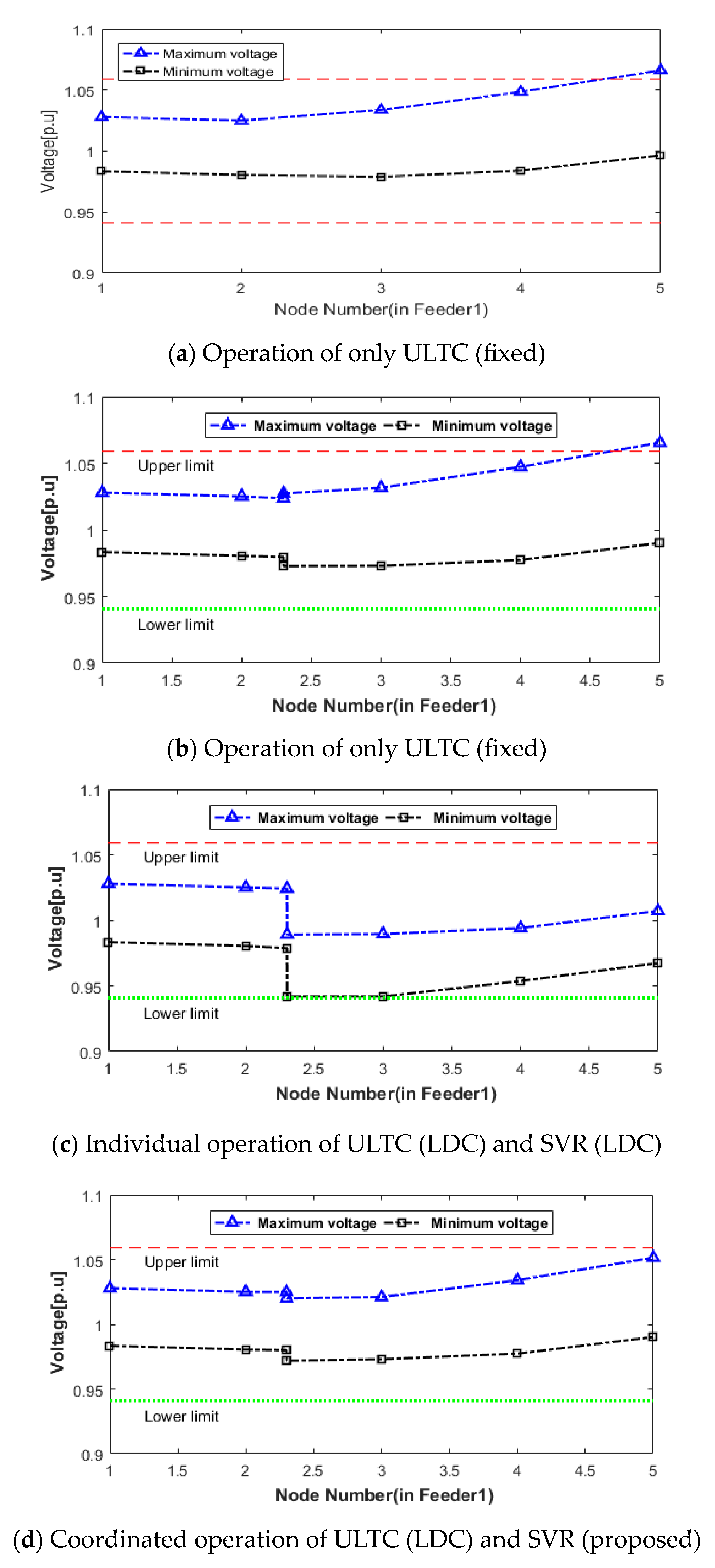 Energies 16 06039 g011