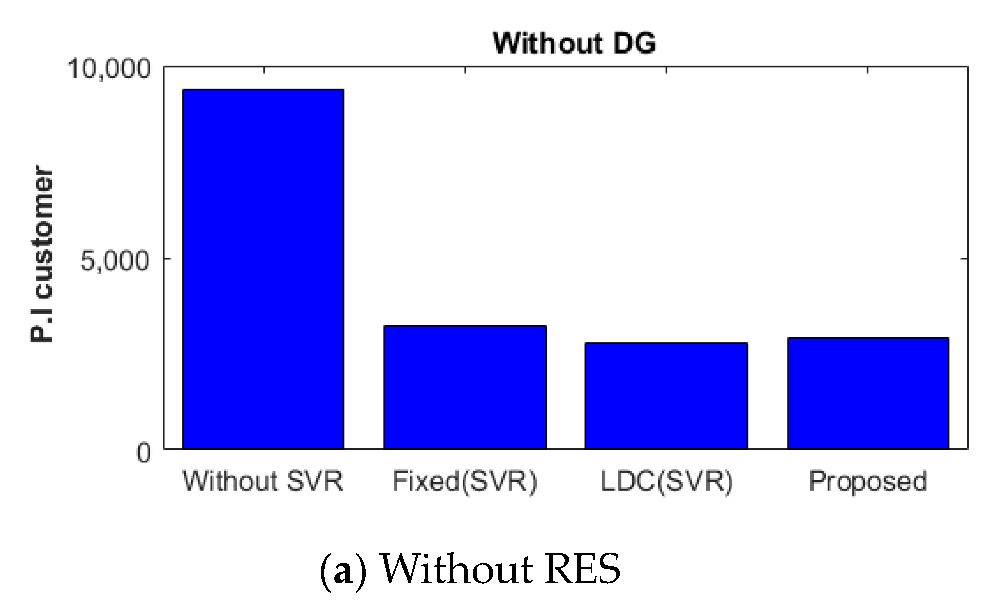 Energies 16 06039 g013a