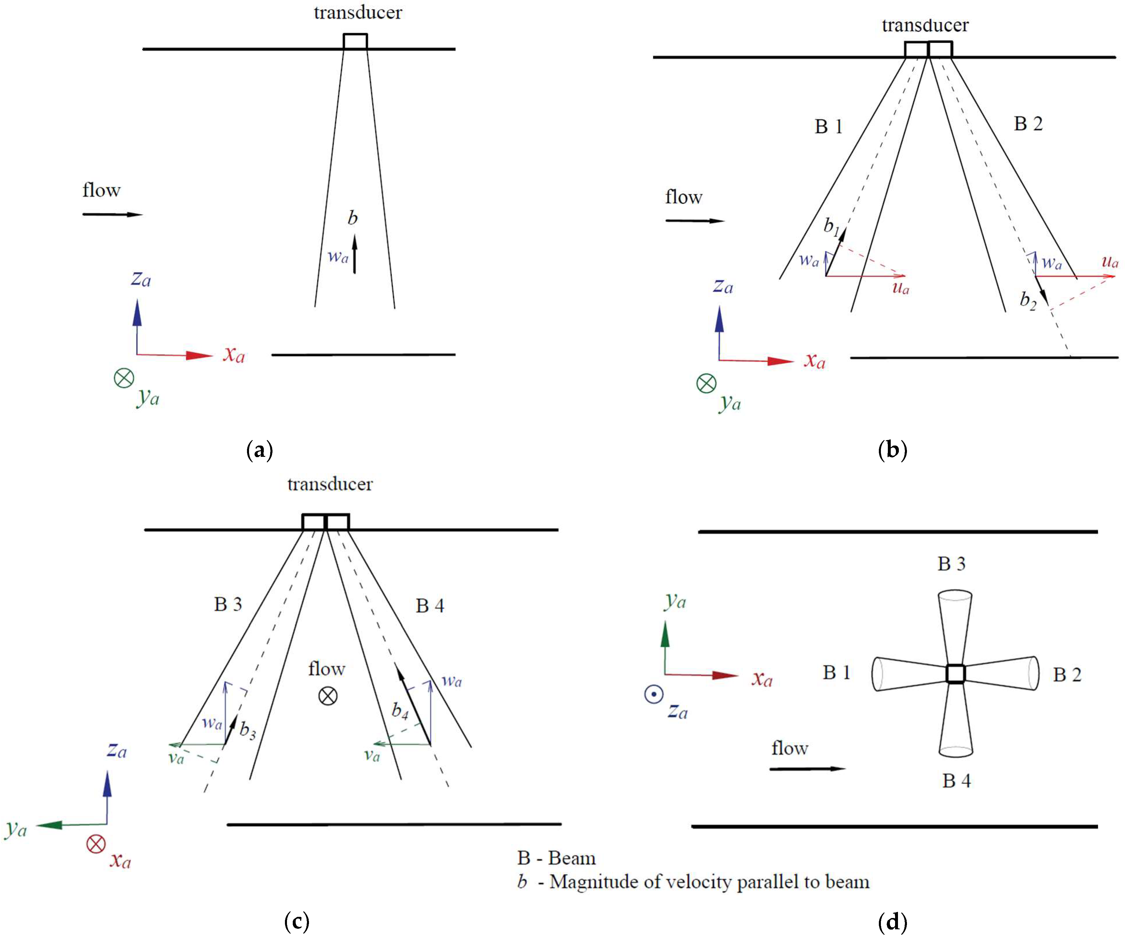 Energies 16 06040 g004
