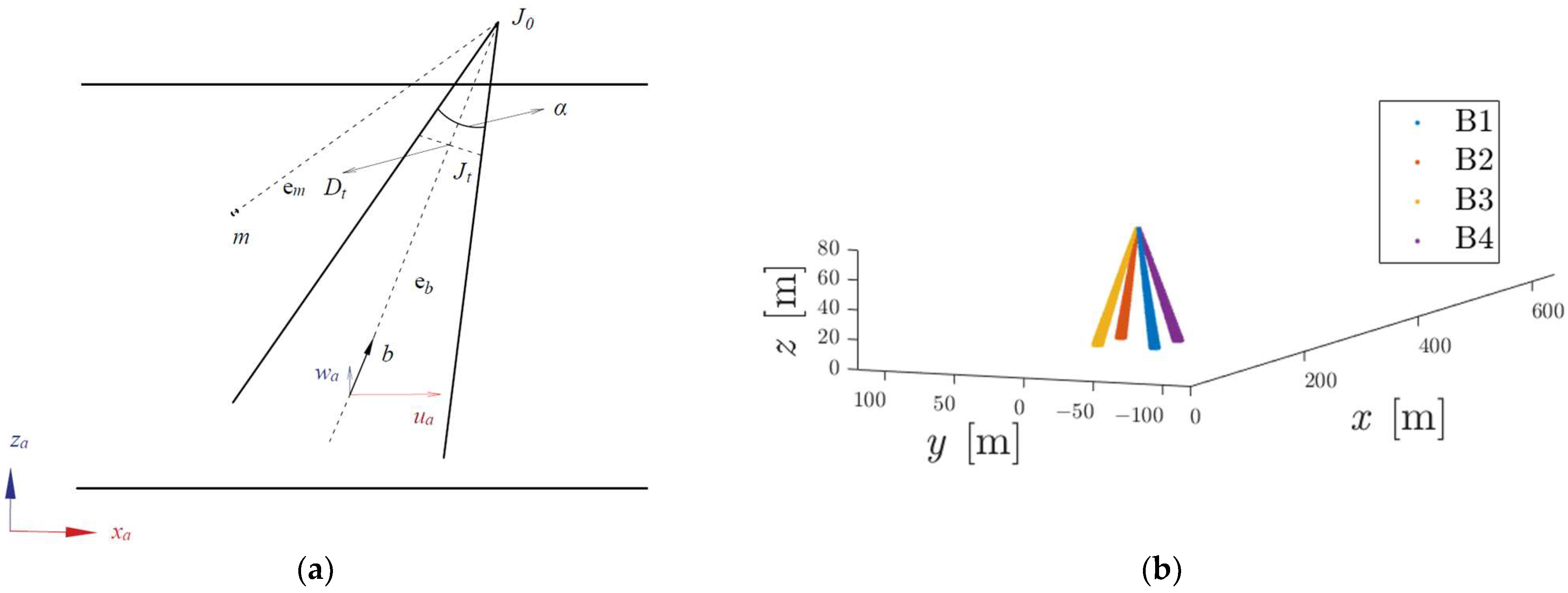 Energies 16 06040 g005