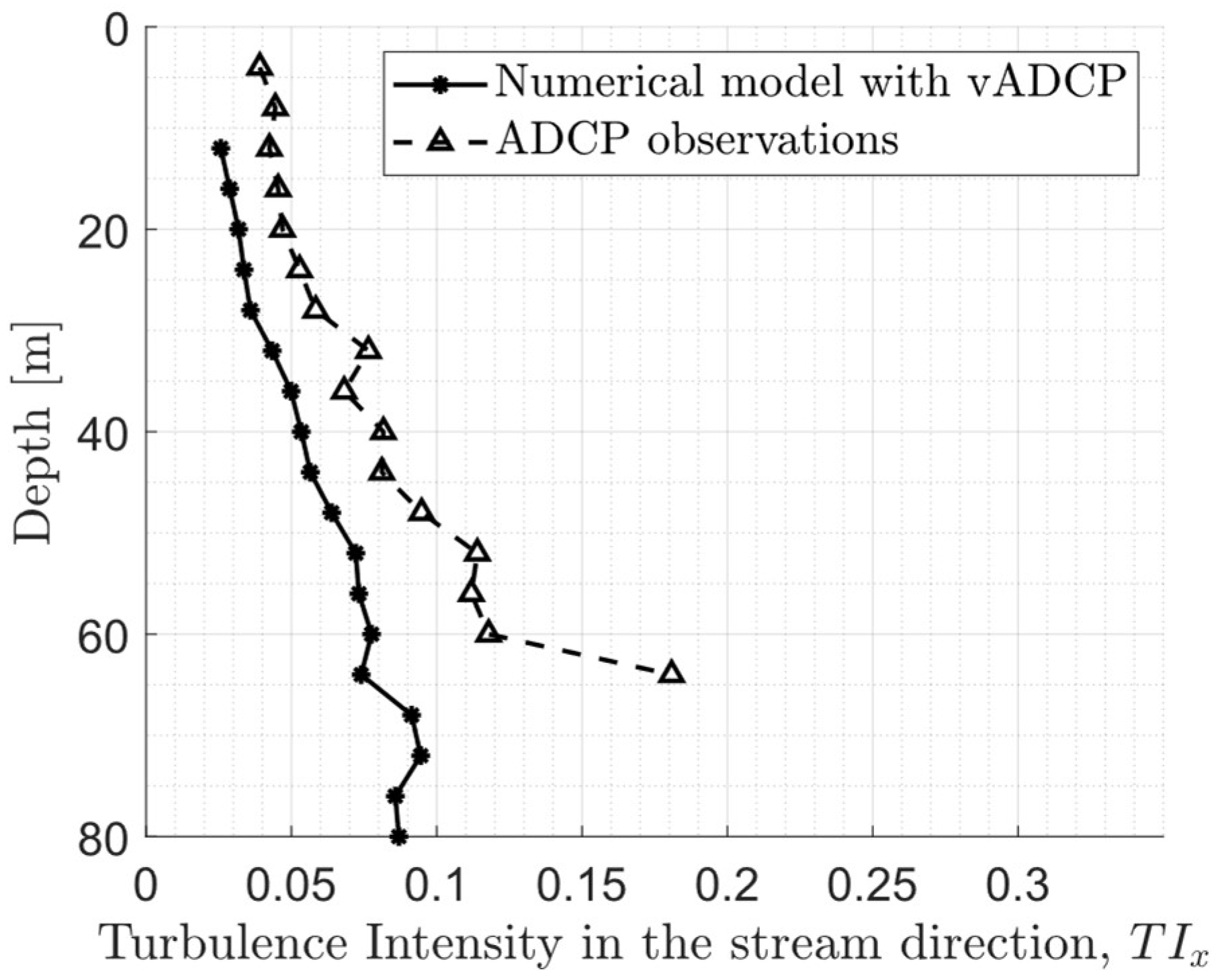 Energies 16 06040 g014