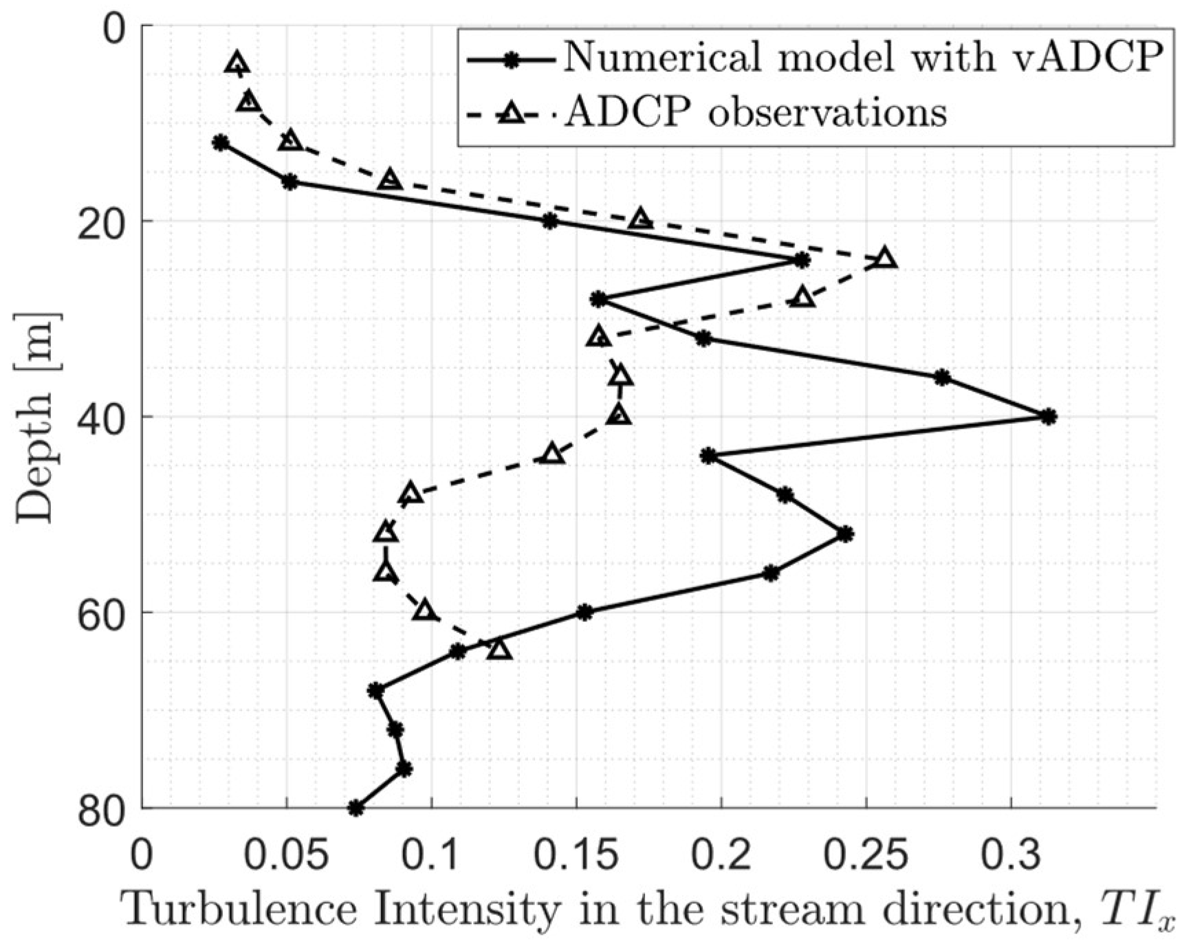 Energies 16 06040 g017