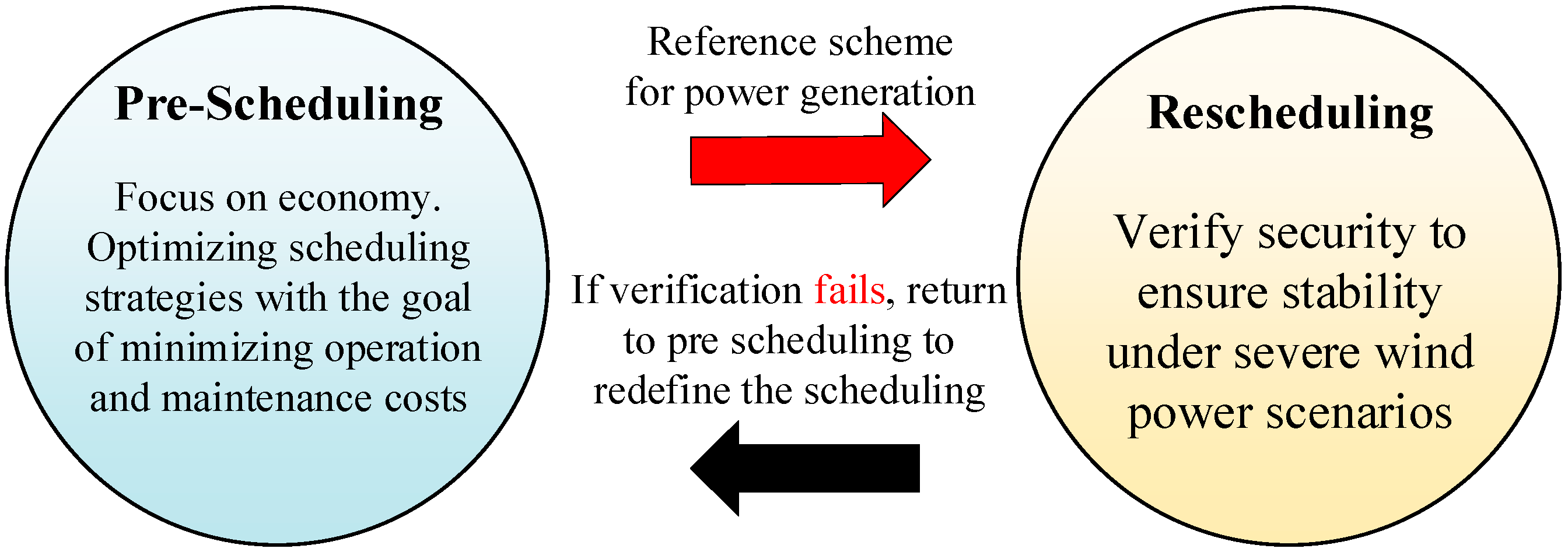 Energies 16 06042 g005