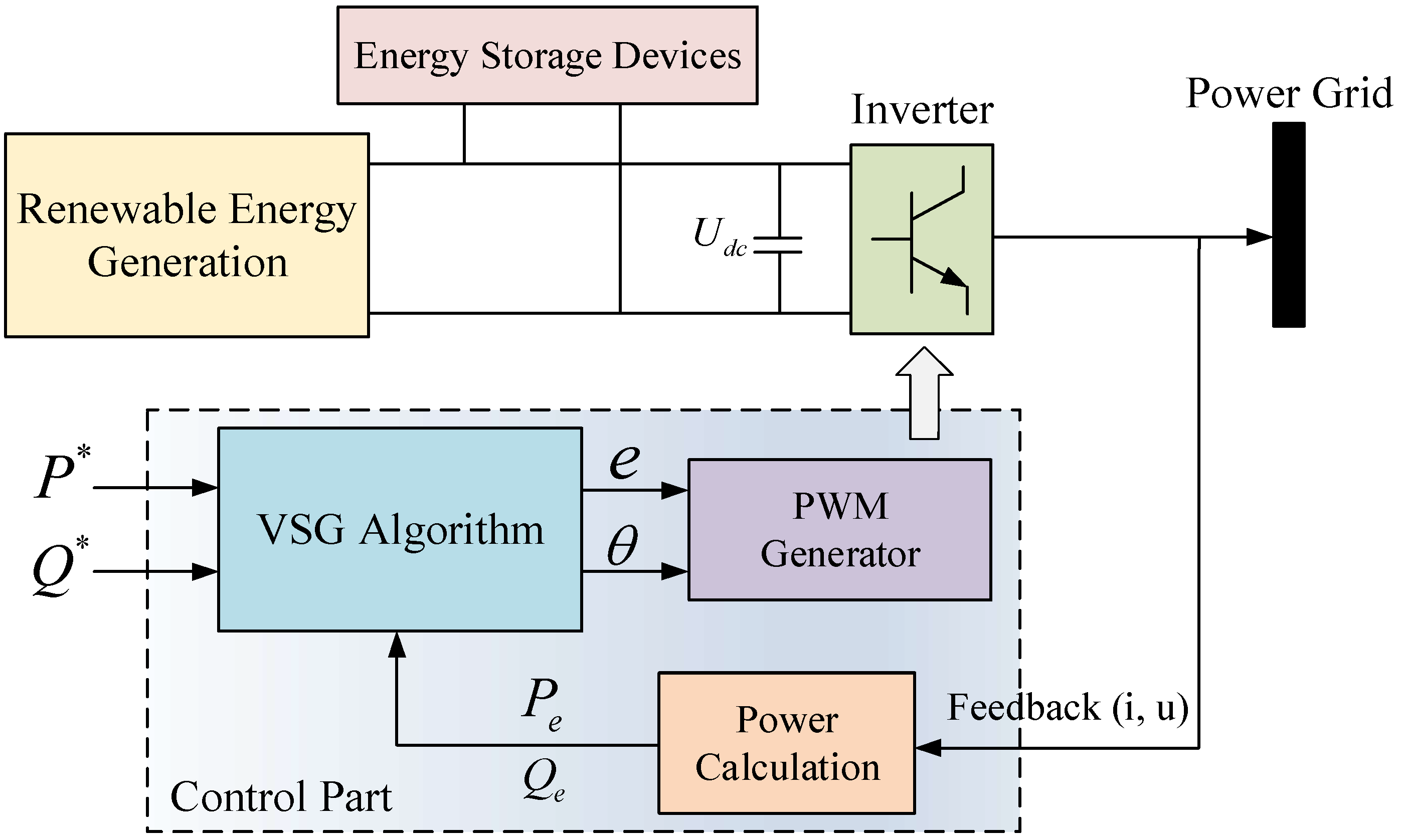 Energies 16 06042 g006