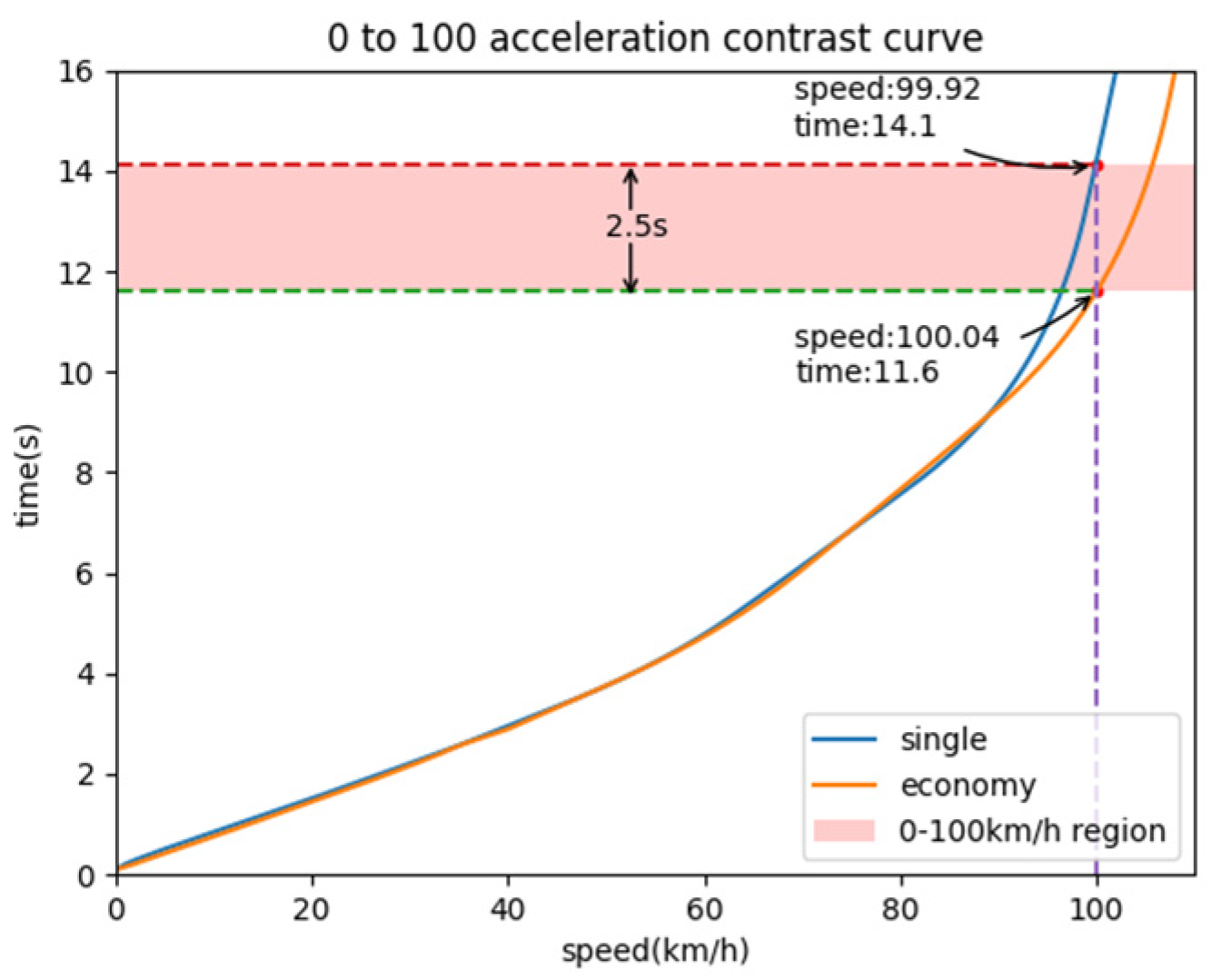 Energies Free FullText Assessing the Dynamic Performance and