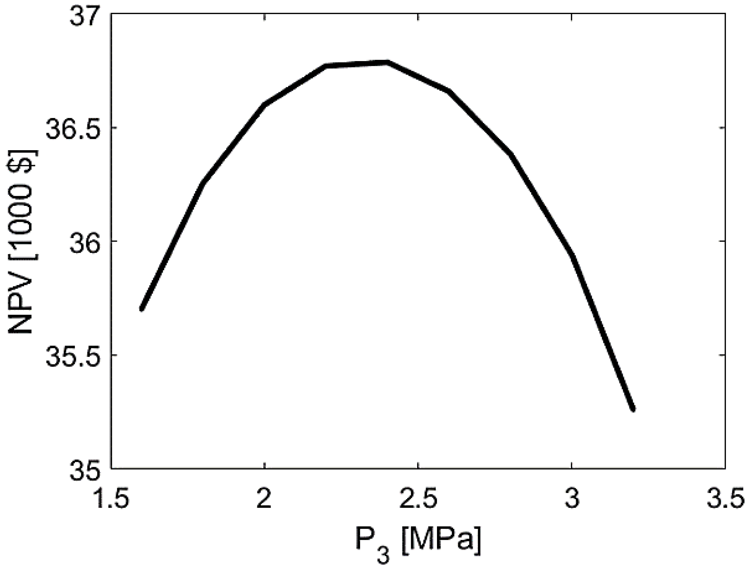 Energies 16 06052 g012