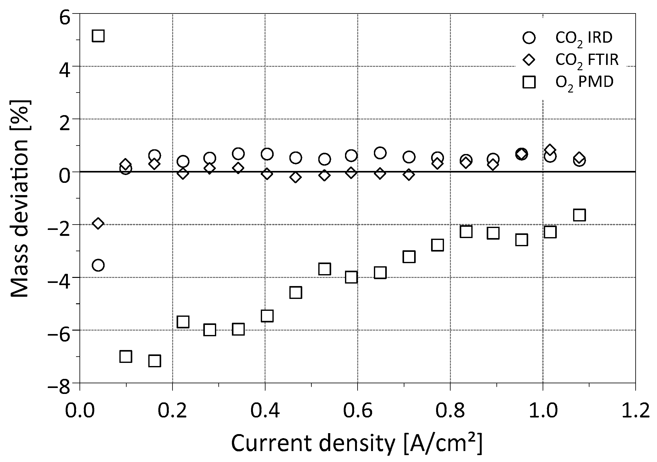 Energies 16 06057 g005