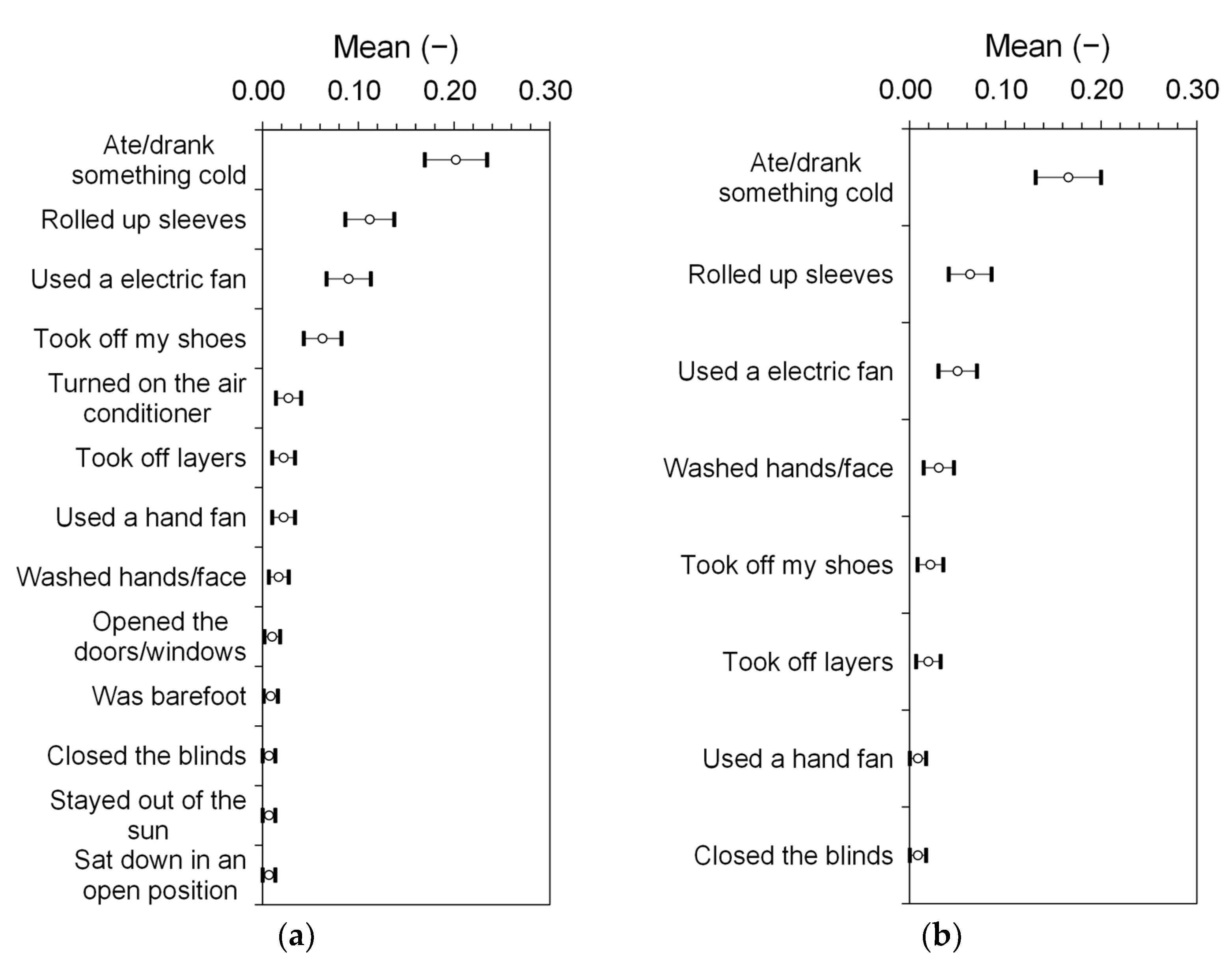 Energies 16 06060 g018